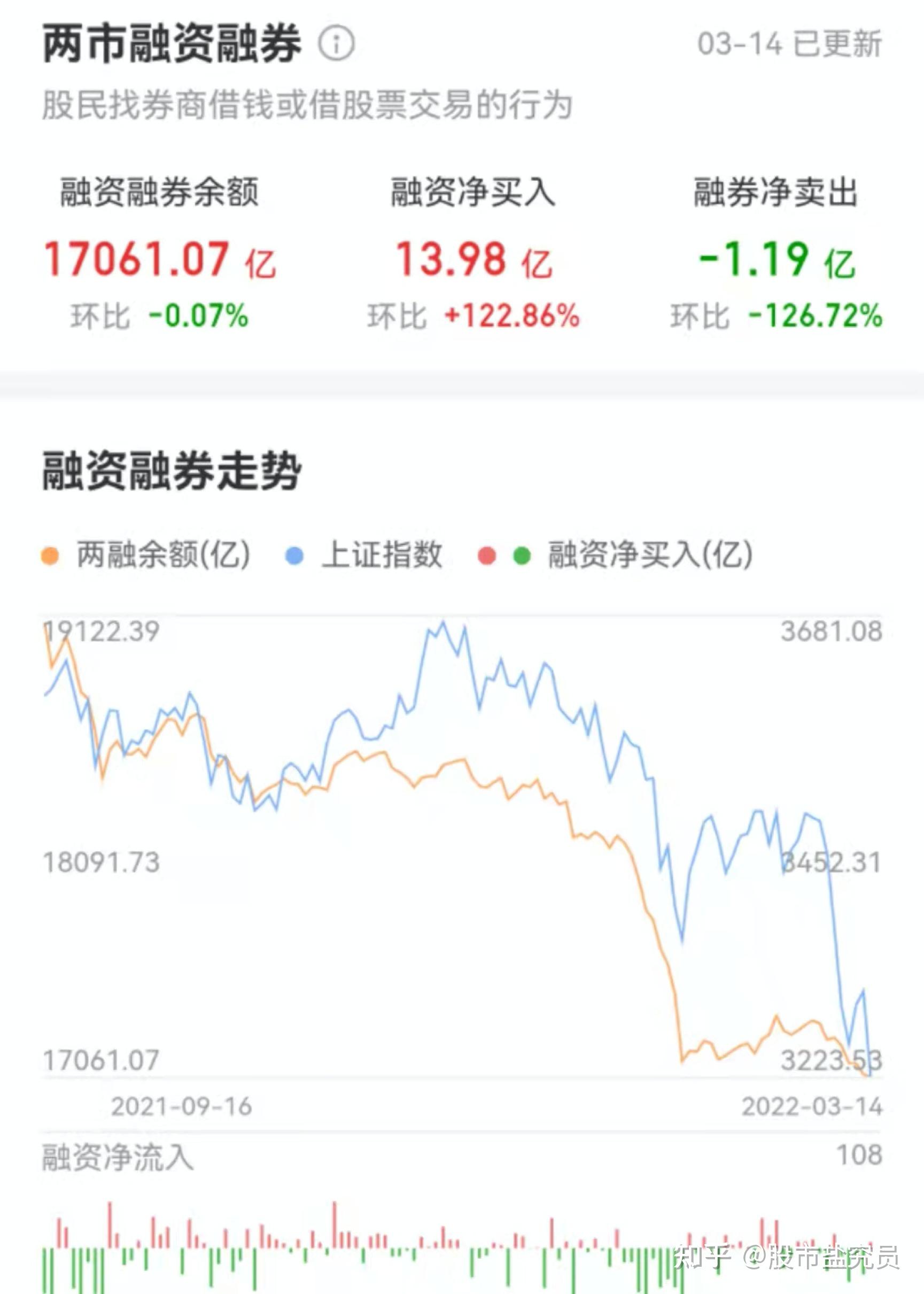 关于股票账户融资融券的信息 关于股票账户融资融券的信息（关于股票账户融资融券的信息披露） 融资