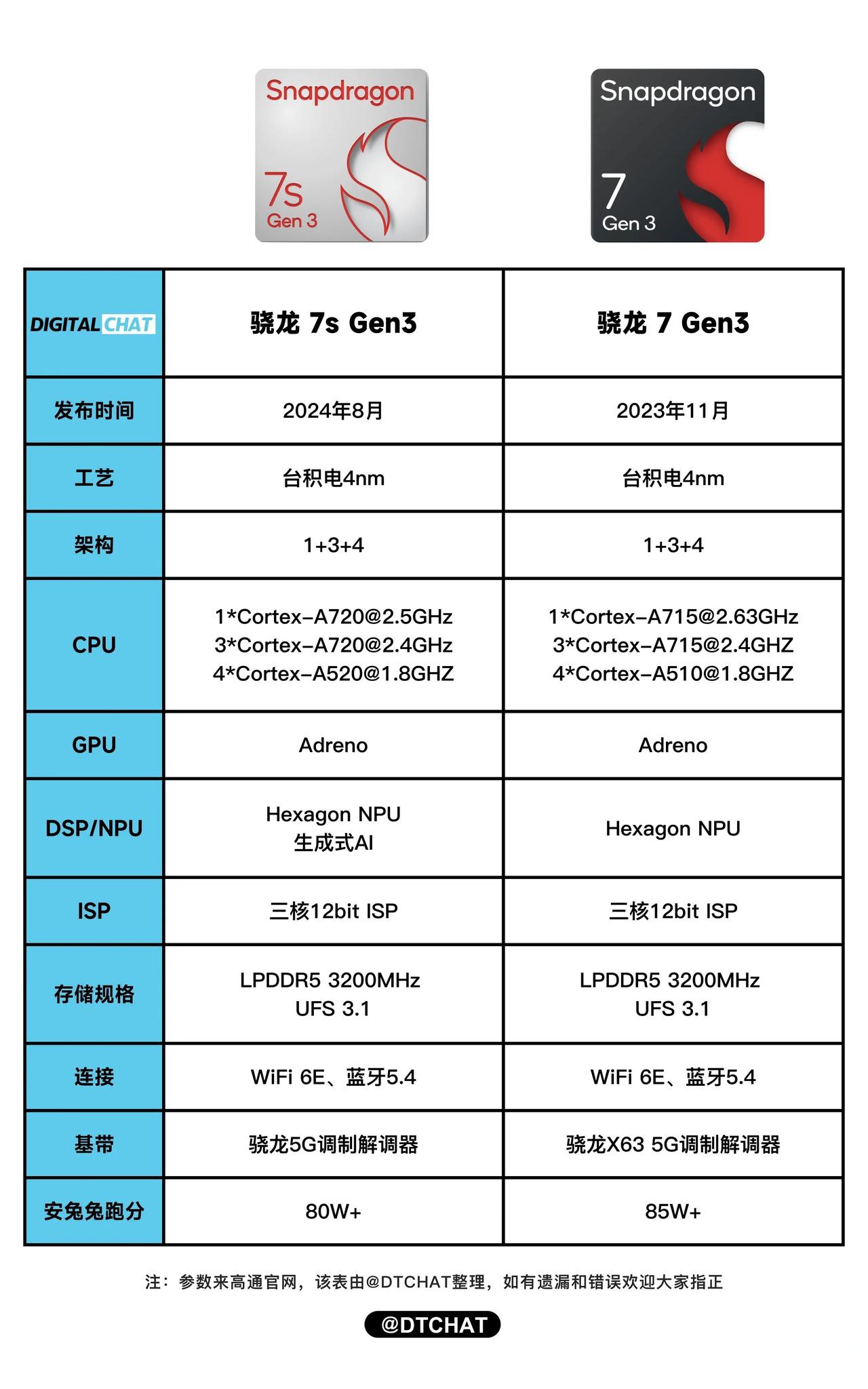 小米notepro顶配版参数图片