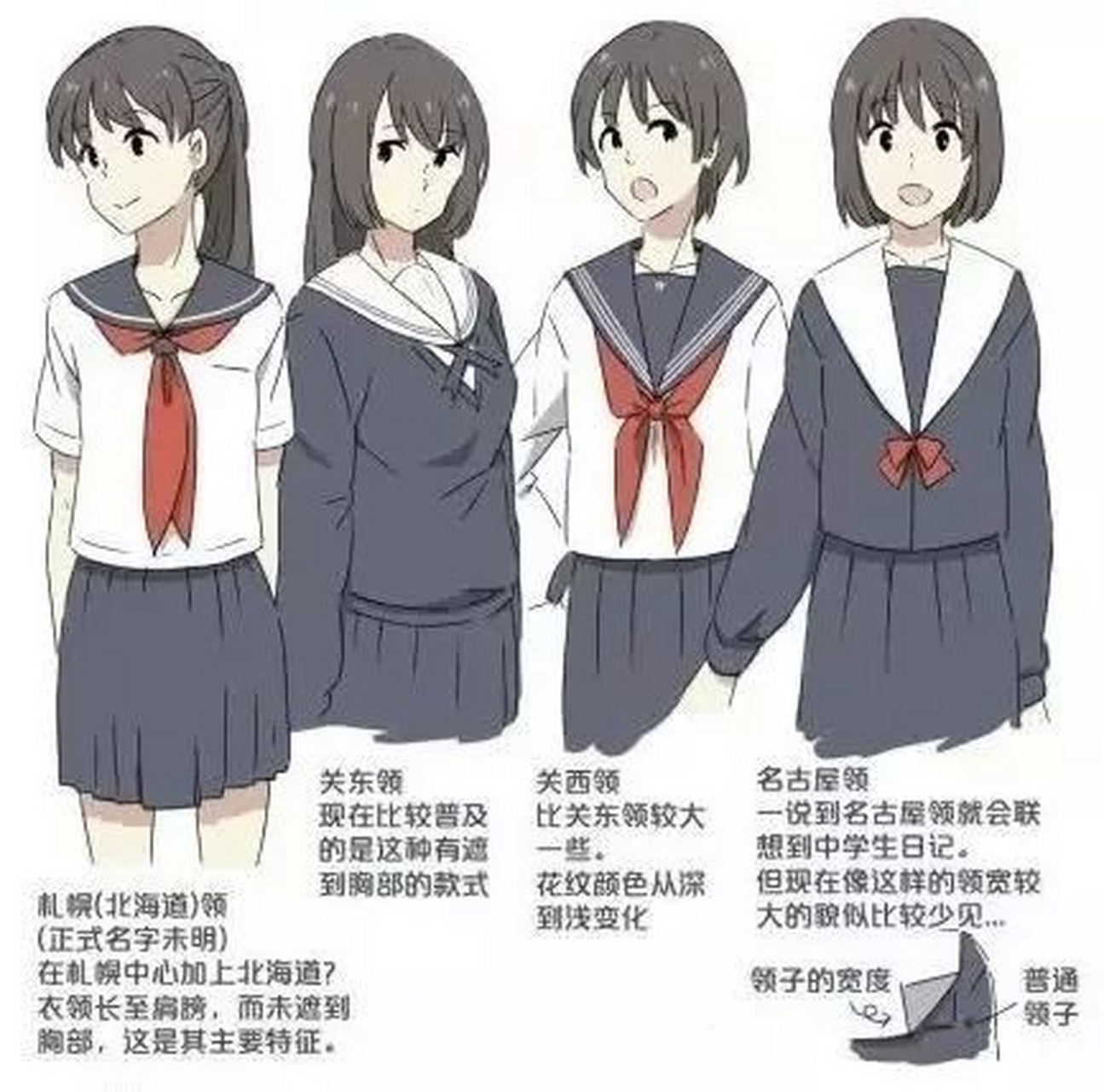 上一期伊伊子给大家科普了一下jk制服里的西式制服,今天来科普水史
