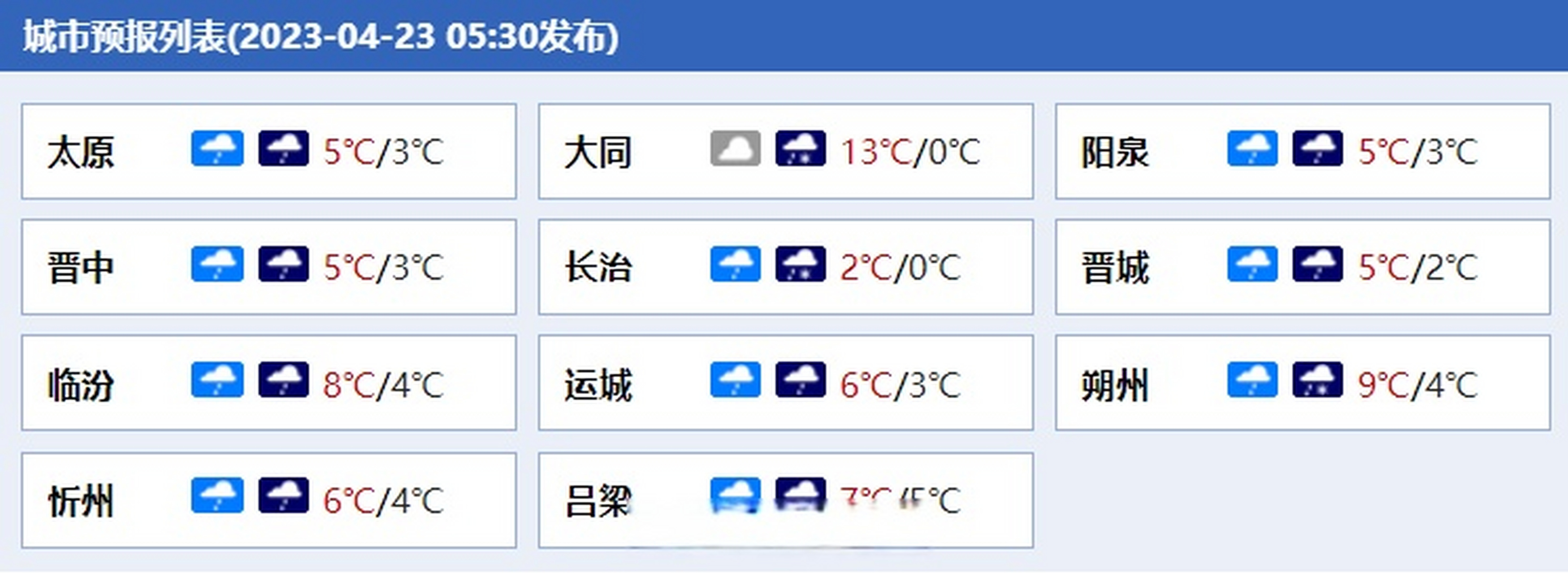 【今天白天】全省阴天,朔州及其以南大部分地区有小雨或雨夹雪,山区有