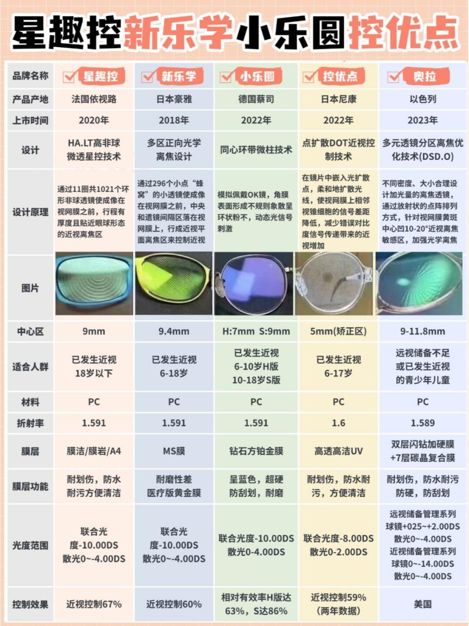 近视ok镜价格表图片