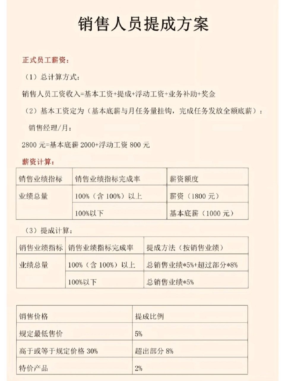 销售人员提成方案