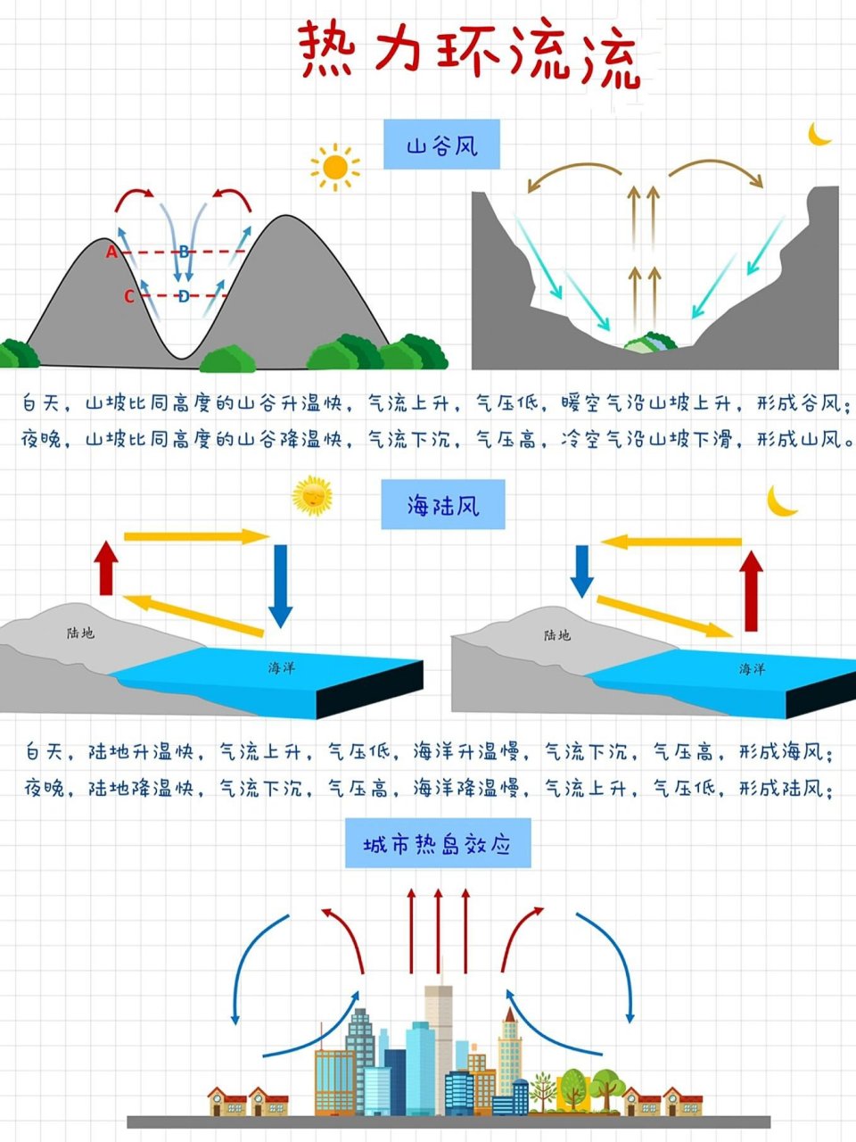 【高中地理91】2min彻底搞懂热力环流 欢迎大家91781593