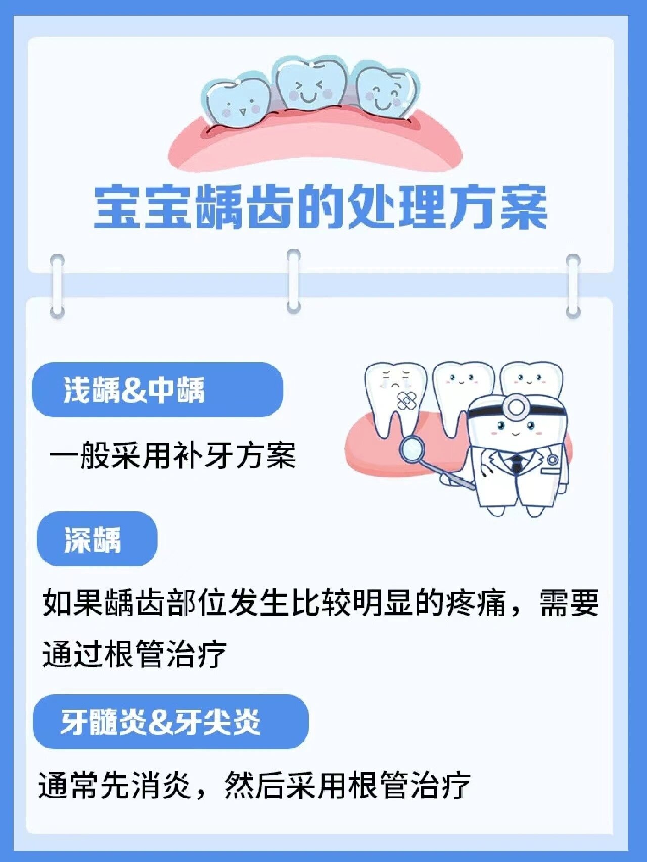 龋齿发展过程示意图