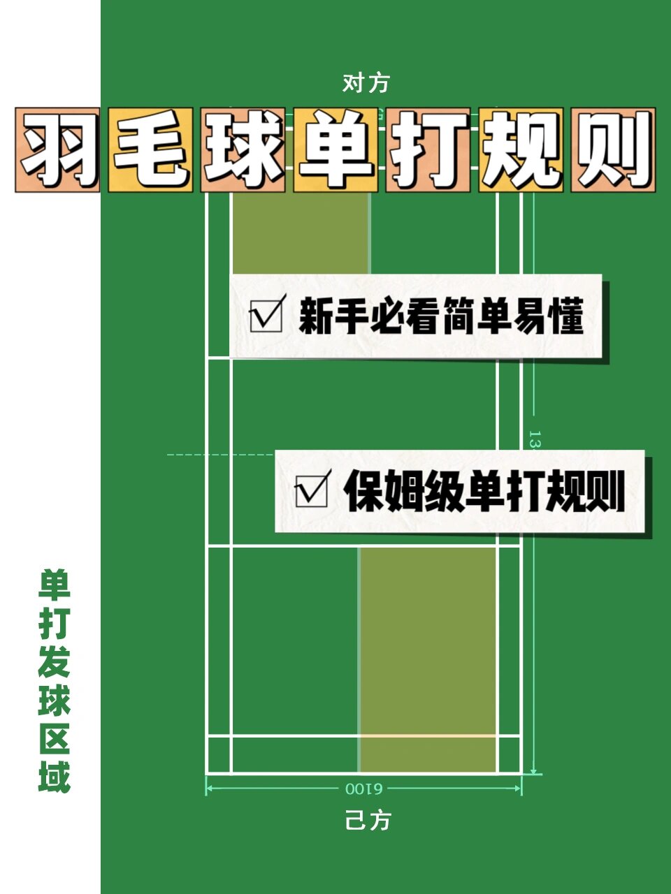 保姆级攻略丨一张图搞懂羽毛球单打规则
