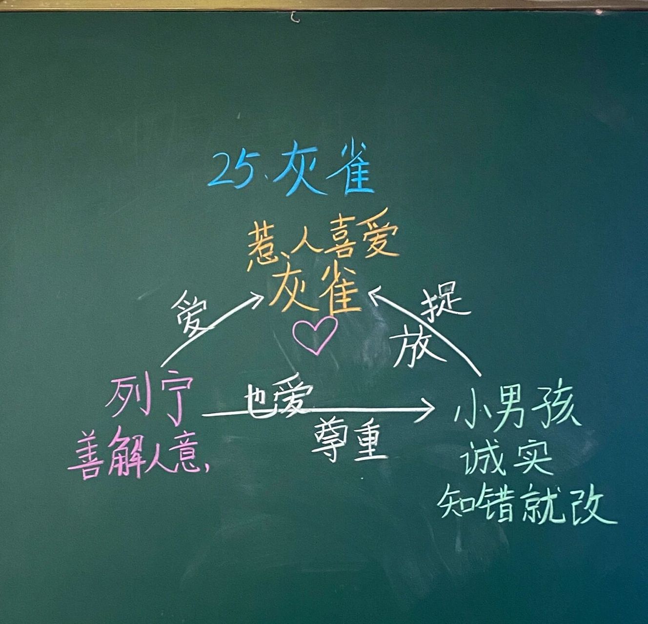 三年级上语文《灰雀》课堂板书