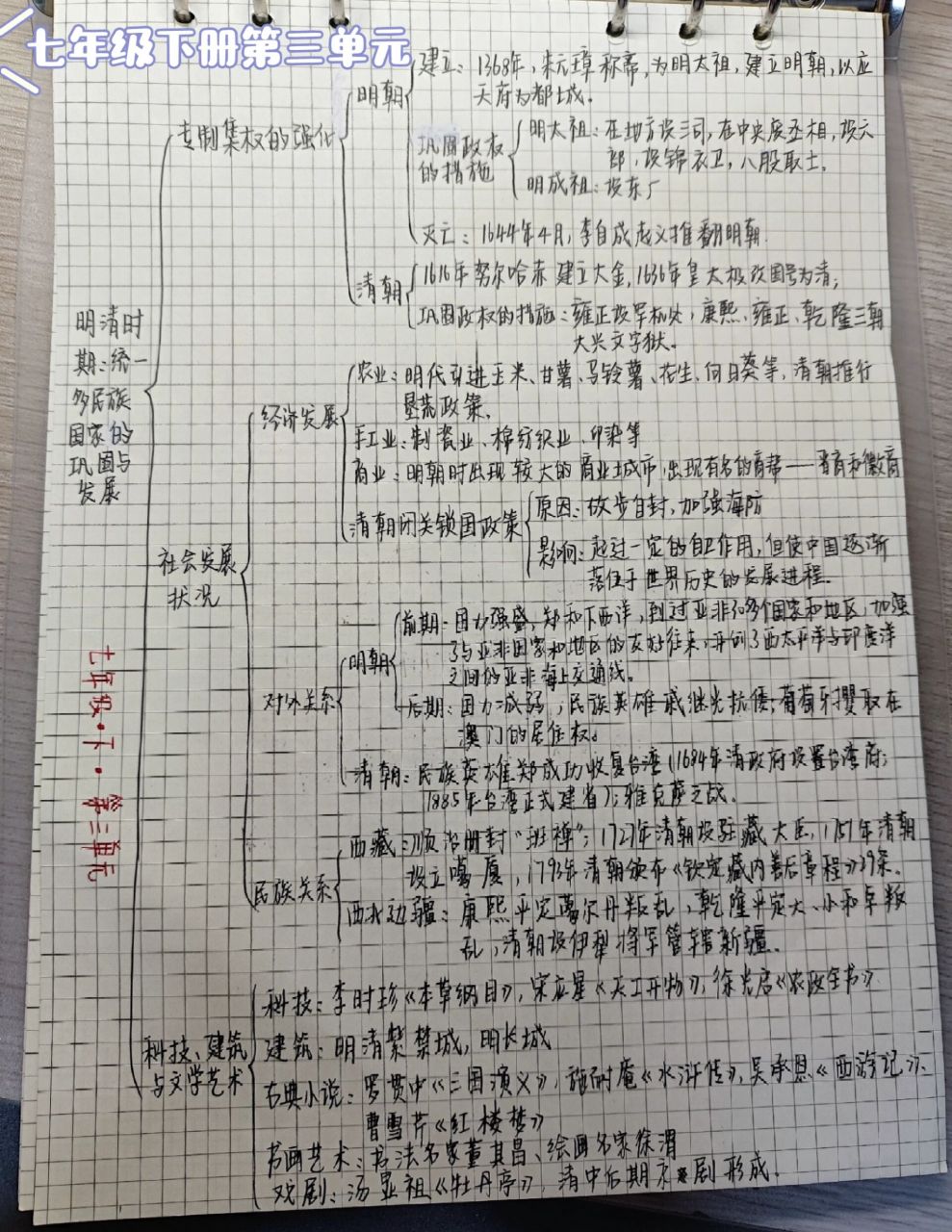 初中历史七年级下册第三单元思维导图 喜欢历史的友友记得关注我呀