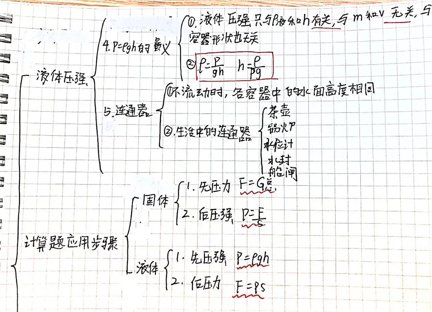 物理八下第九章压强思维导图