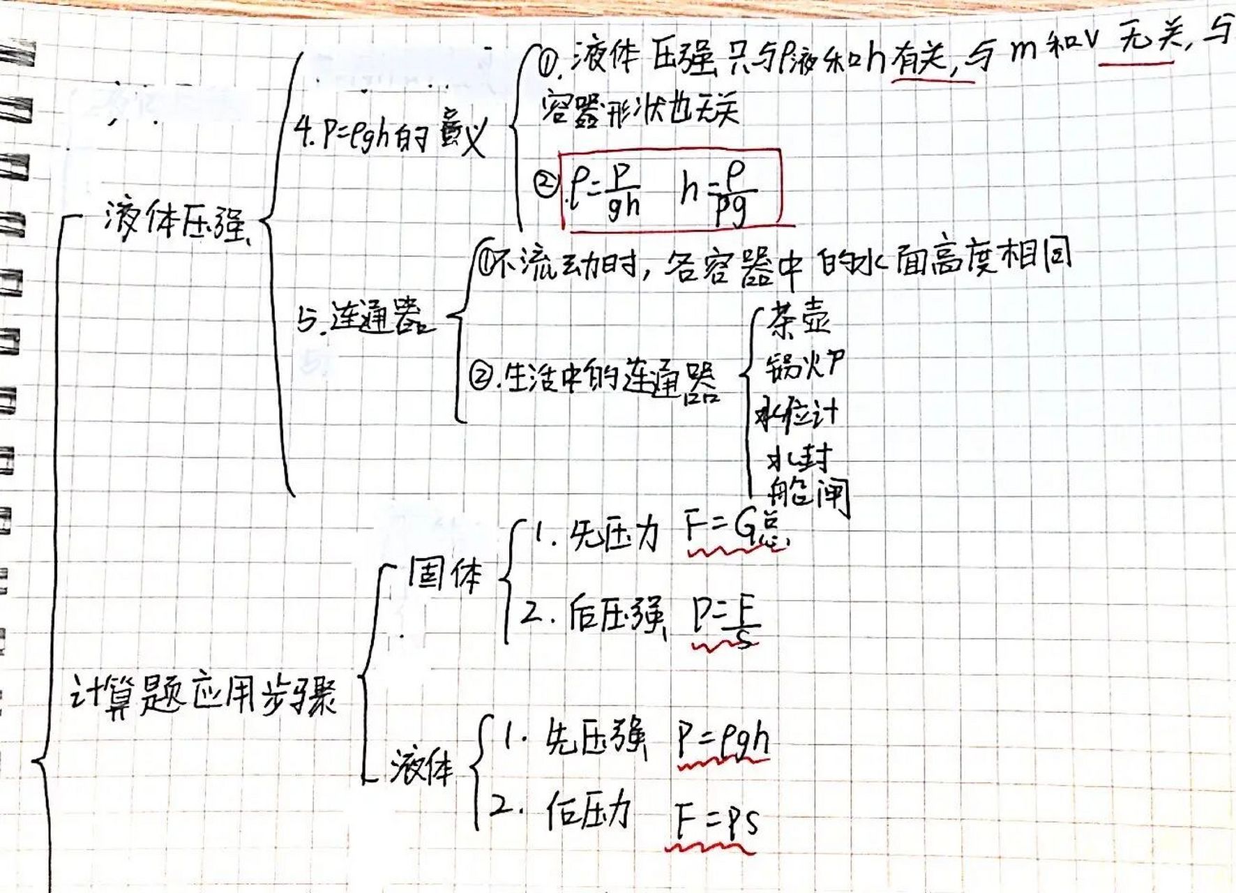 物理压力图怎么画图片