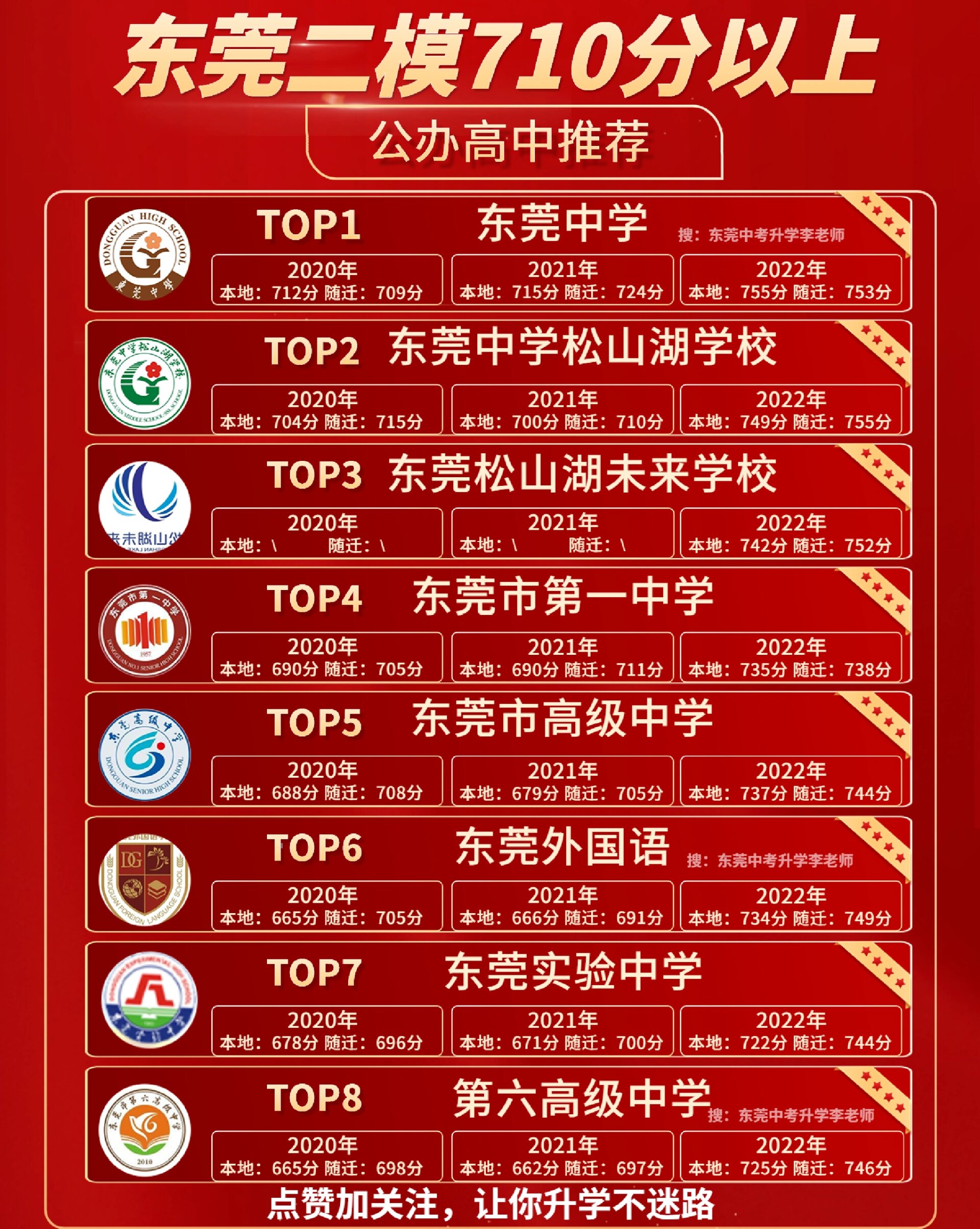东莞八大校