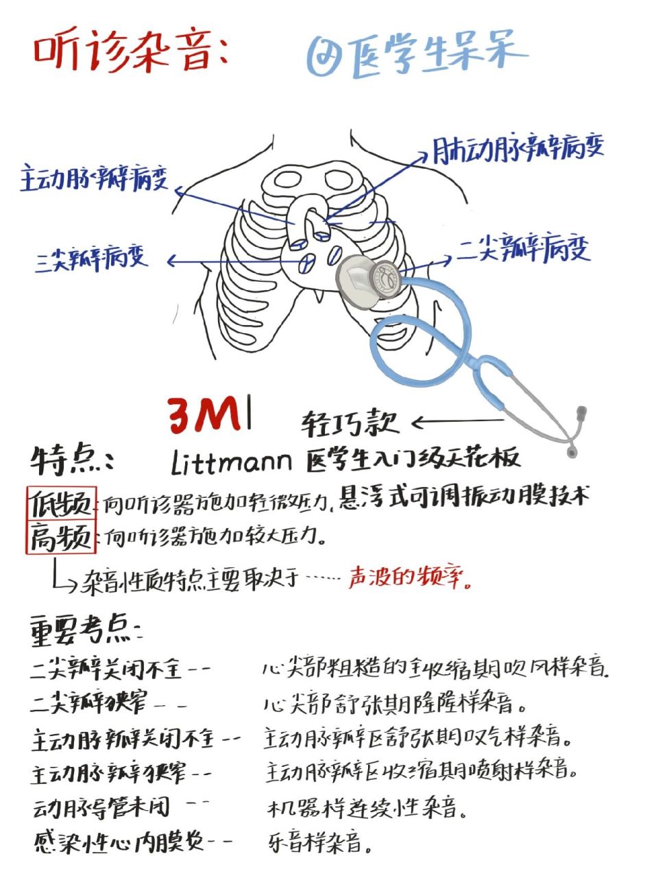 心脏听诊最全攻略来啦🔥 1⃣首先记住五个听诊区位置—听诊顺序