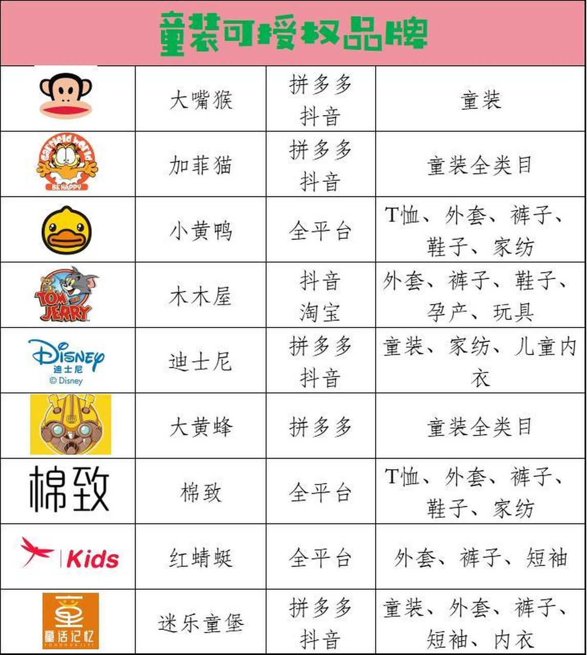 去哪里找品牌授权_品牌的授权书在哪找 去那边找品牌授权_品牌的授权书在哪找（品牌授权去哪里找） 360词库