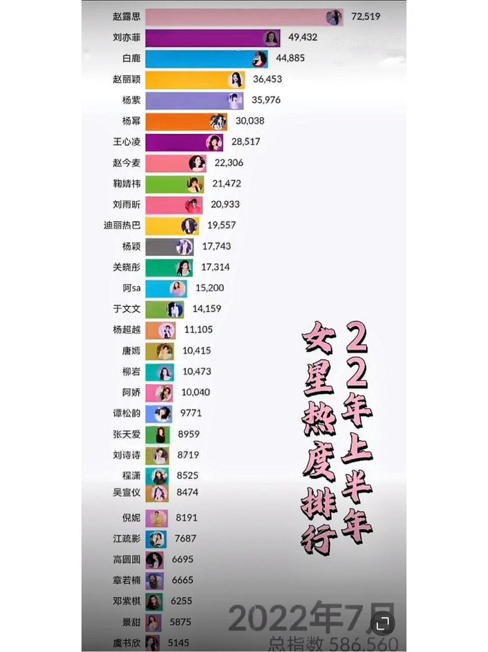 女明星人气榜排名最新图片