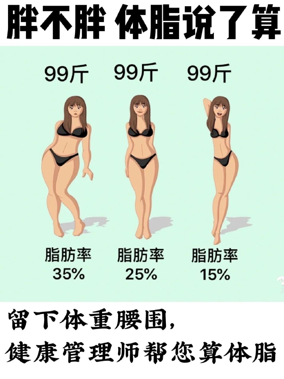 女生体脂率对照图片