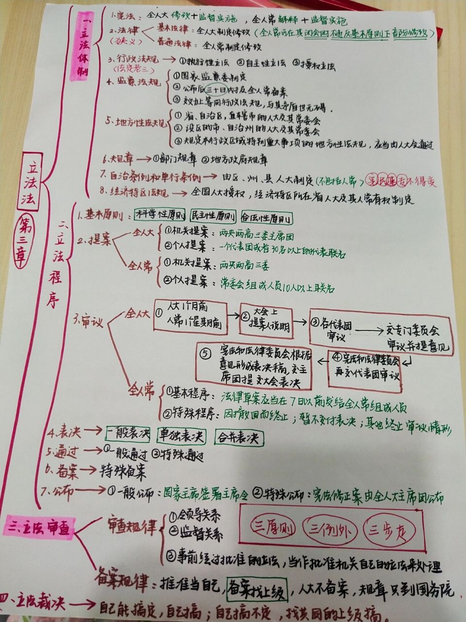 宪法第二章表格形式图片