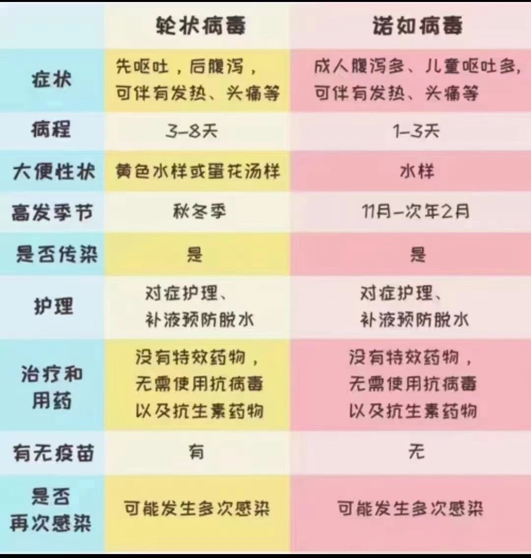 也称秋季腹泻 易感人群多为婴幼儿,学龄前儿童 秋季腹泻症状表现有