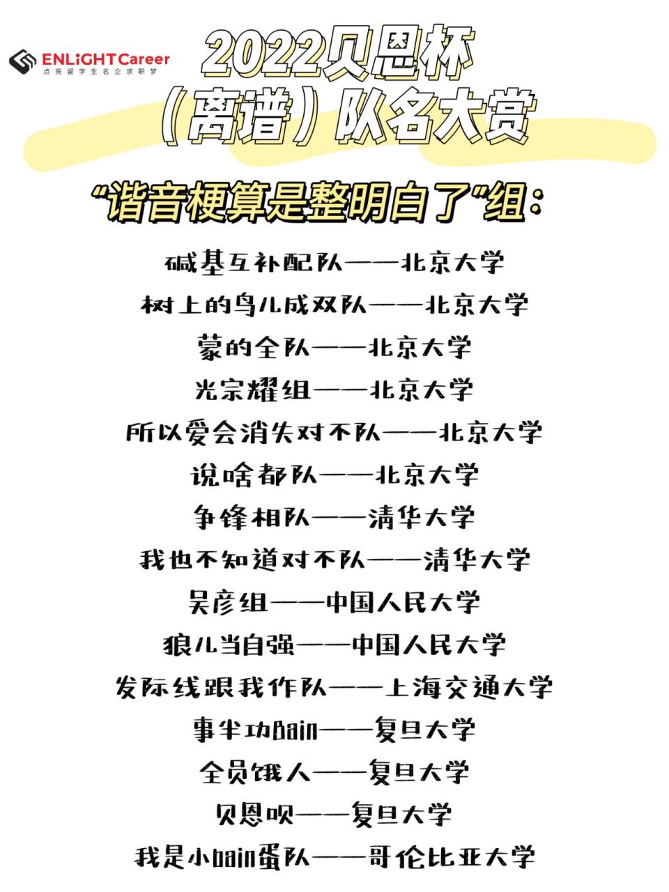 贝恩杯队名玄学指南|这样取名更容易拿冠军 一年一度的贝恩杯又开始了