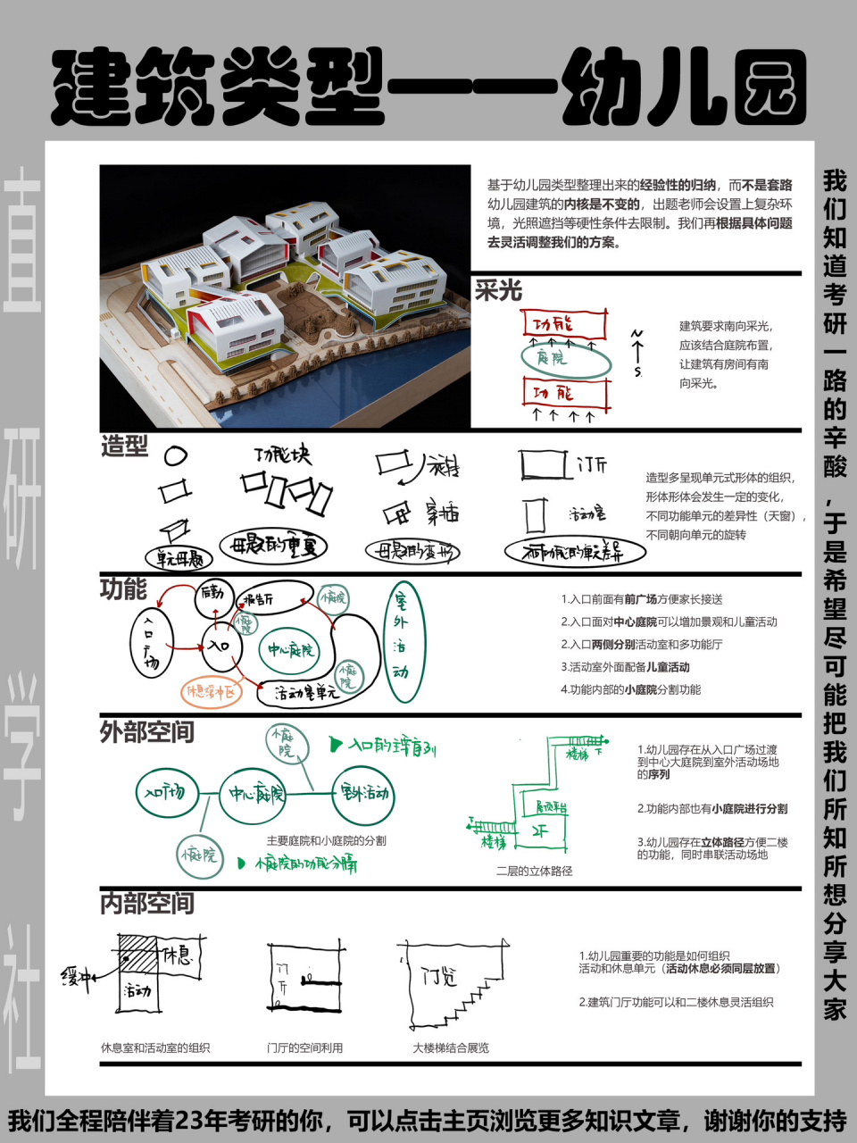 建筑类型讲解-幼儿园设计要点-建筑考研快题 幼儿园建筑大家都不陌生