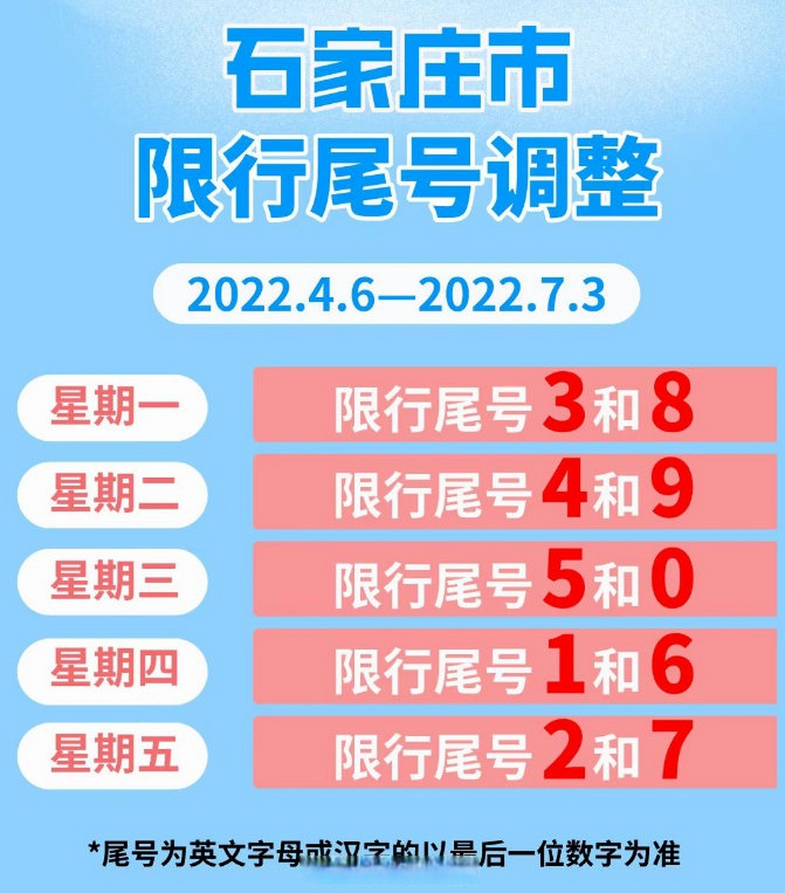 庄警播报 4月6日起,北京市,天津市新一轮机动车限号轮换,我市也将