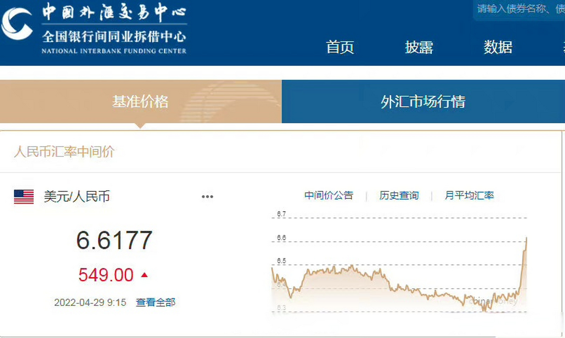银联汇率查询今日价格表_银联汇率查询今日价格 银联汇率查询今日价格表_银联汇率查询今日价格