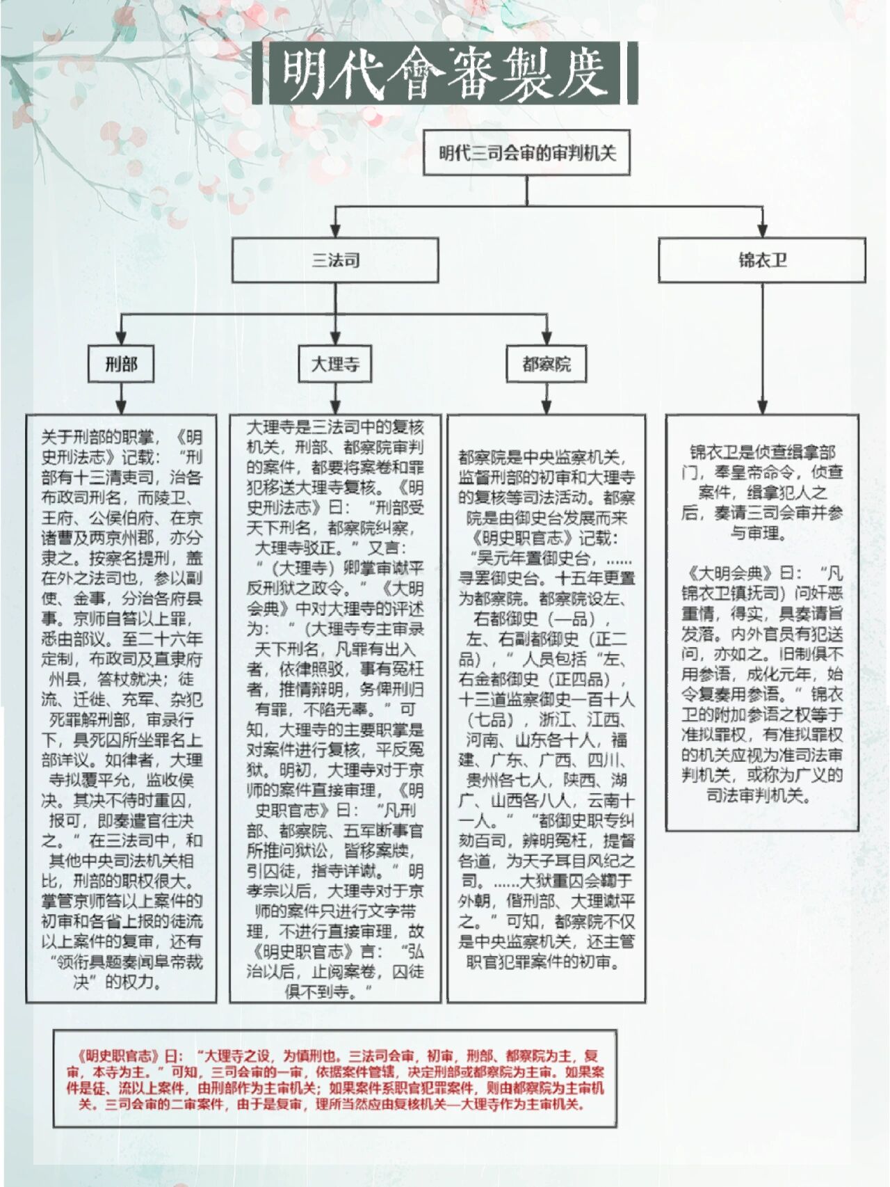 唐朝三法司图片