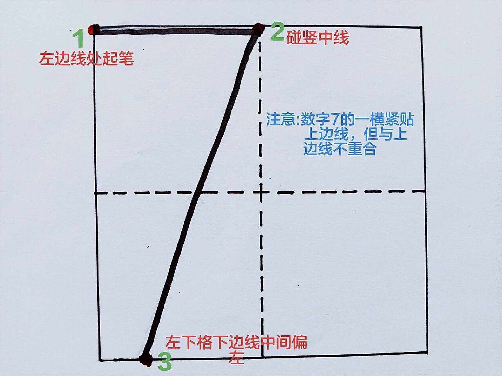 数字"7"在田字格中的标准写法96
