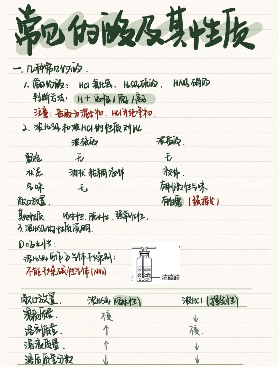 方法去背方程式,不要硬记 祝大家学习顺利#化学# #初三# #化学笔记