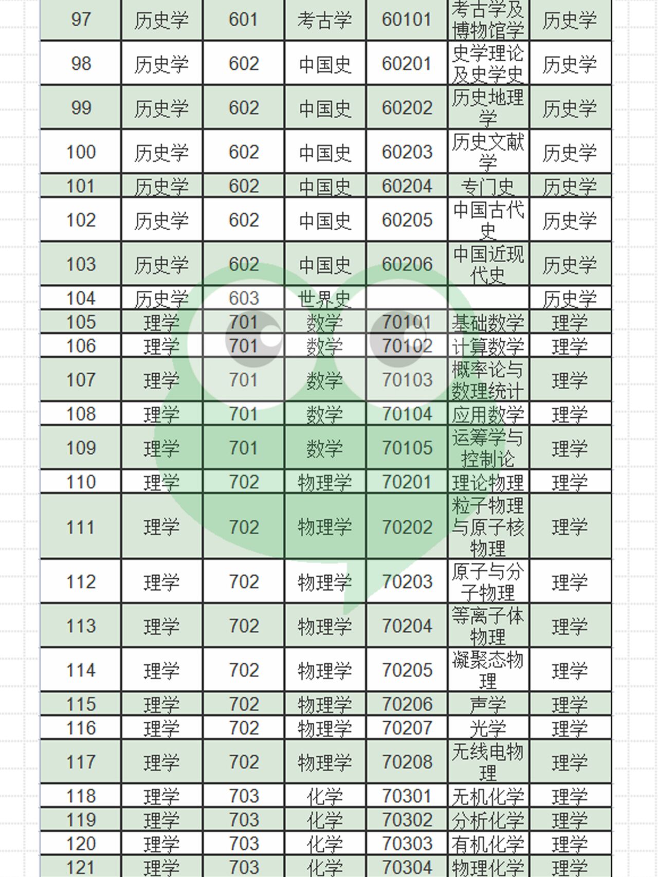 哲学专业什么学位(哲学专业学什么科目)