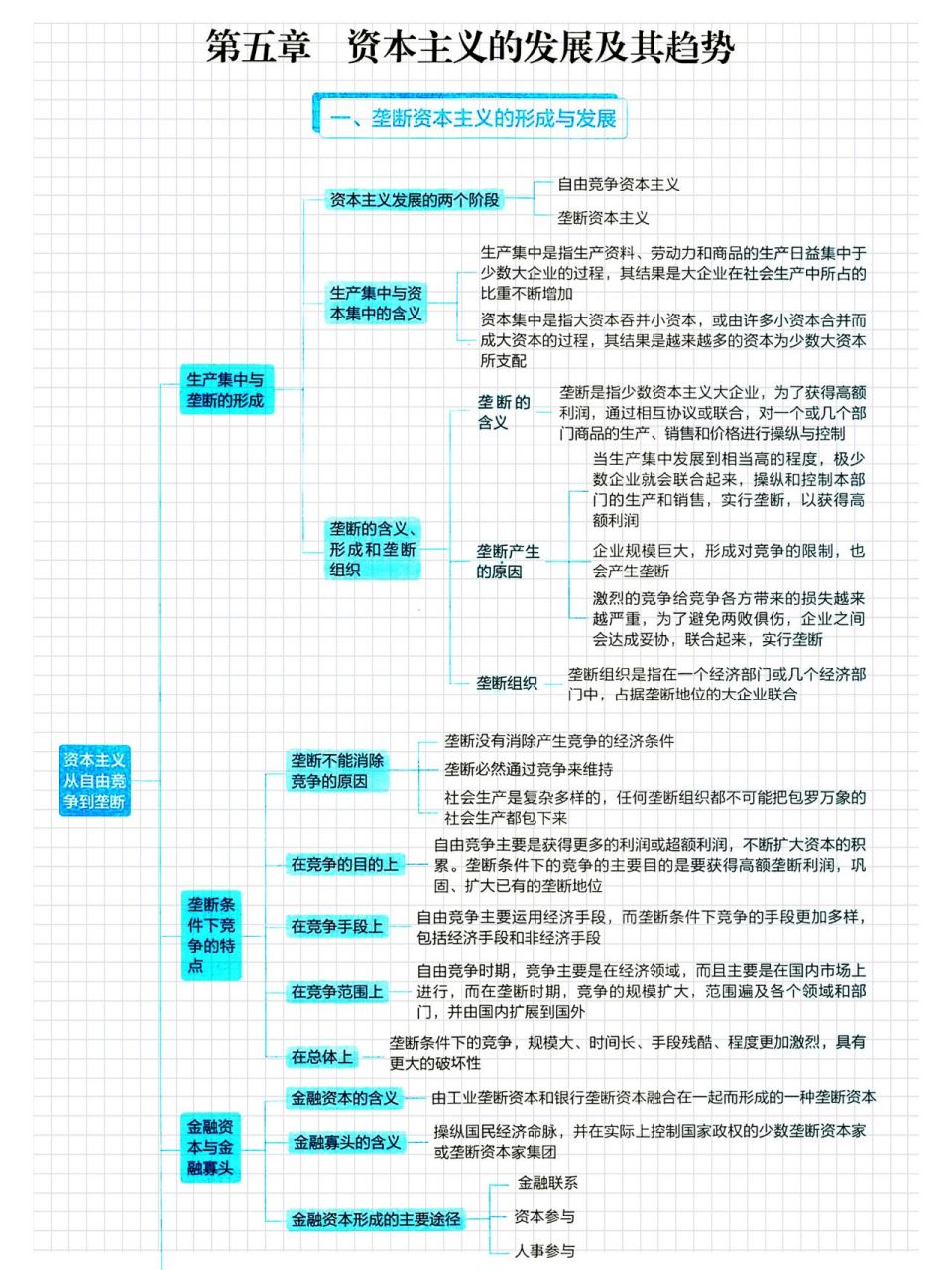 99政治|思维导图资本主义的发展及其趋势  0202020202