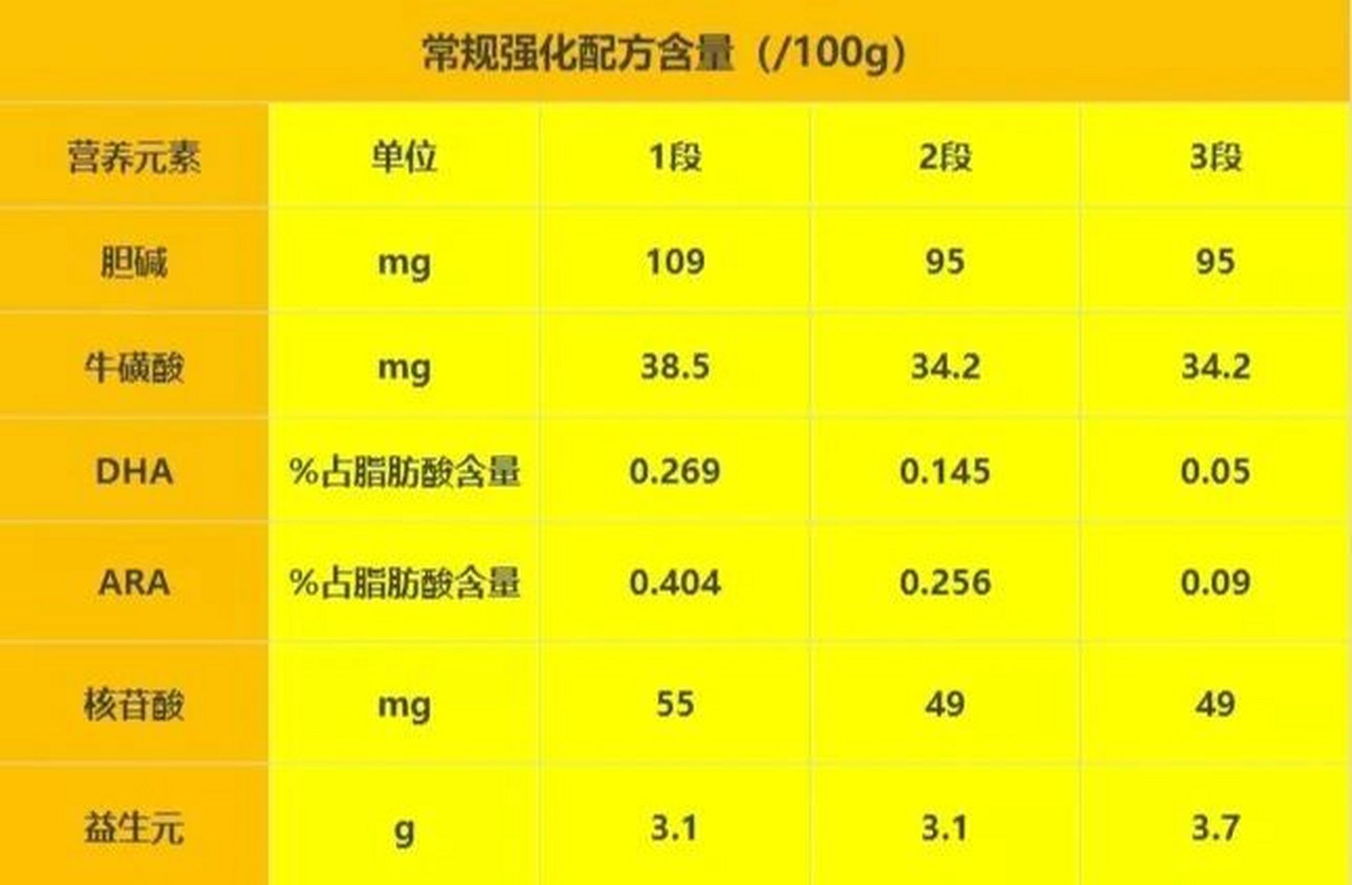 圣元优博金爱嘉奶粉怎么样?值得买吗?