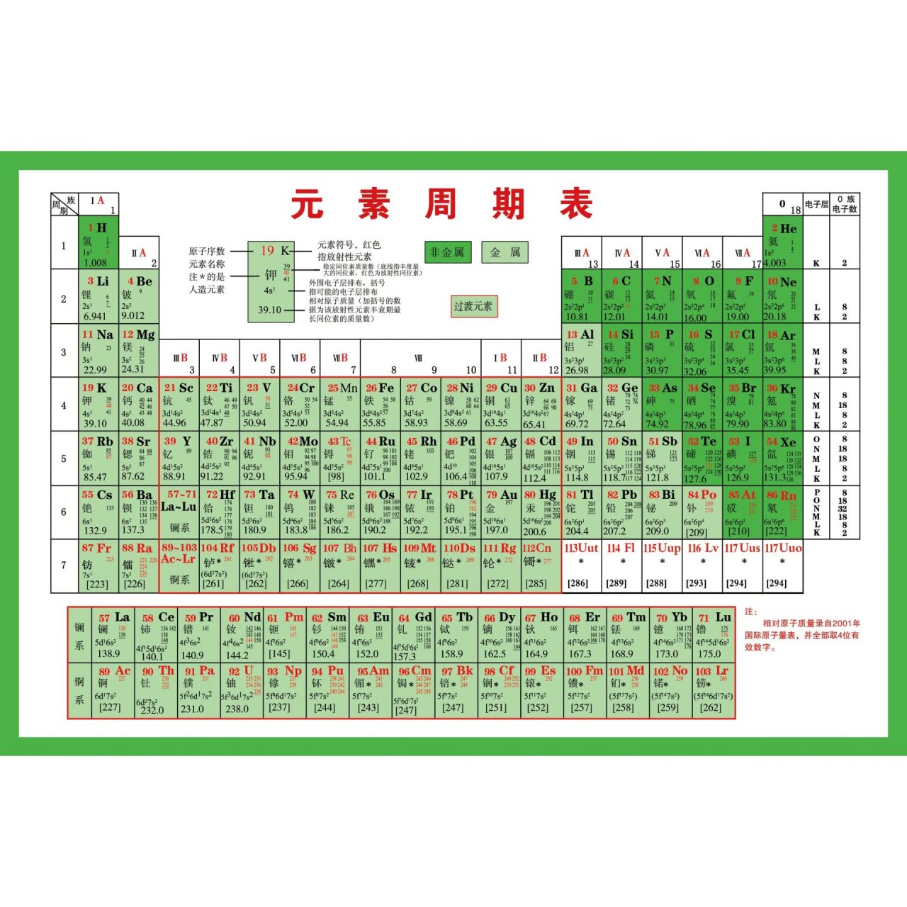 元素周期表中文图片