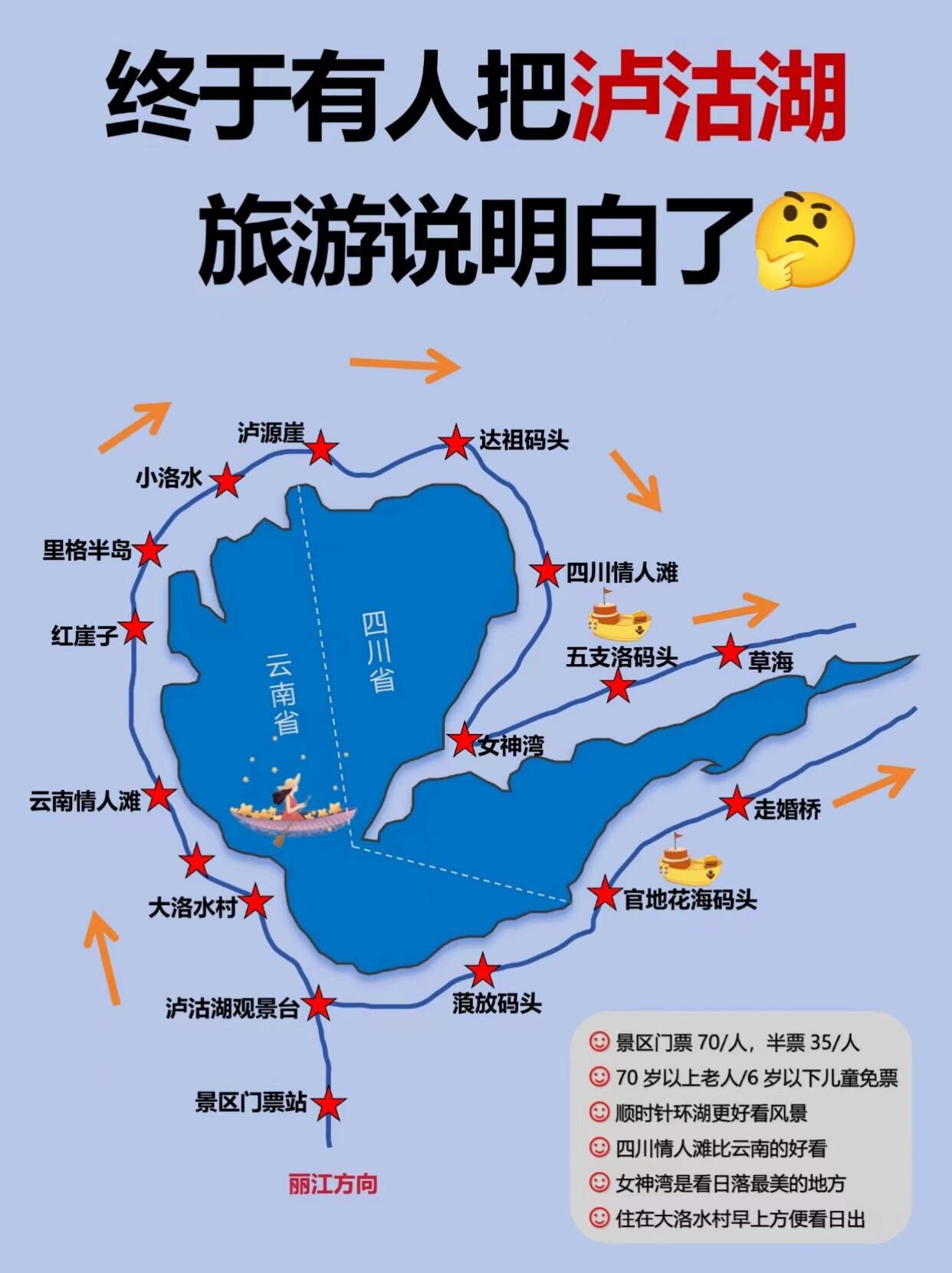 泸沽湖旅游攻略