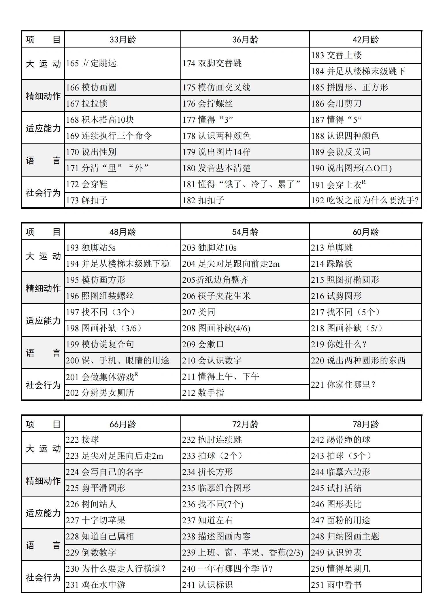 儿心量表评分标准最新