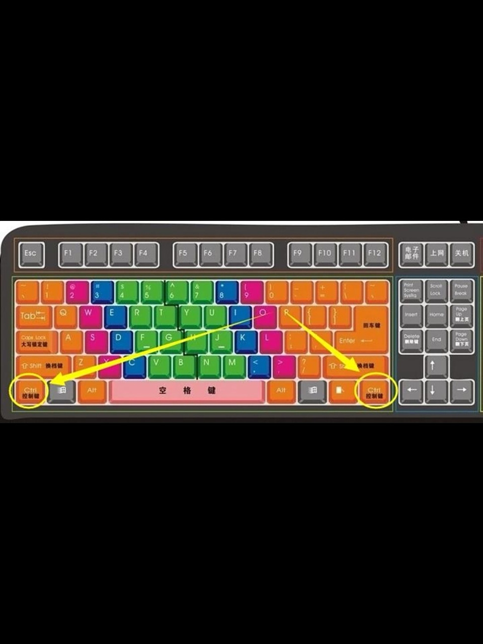 一指对一键,直落又直起.