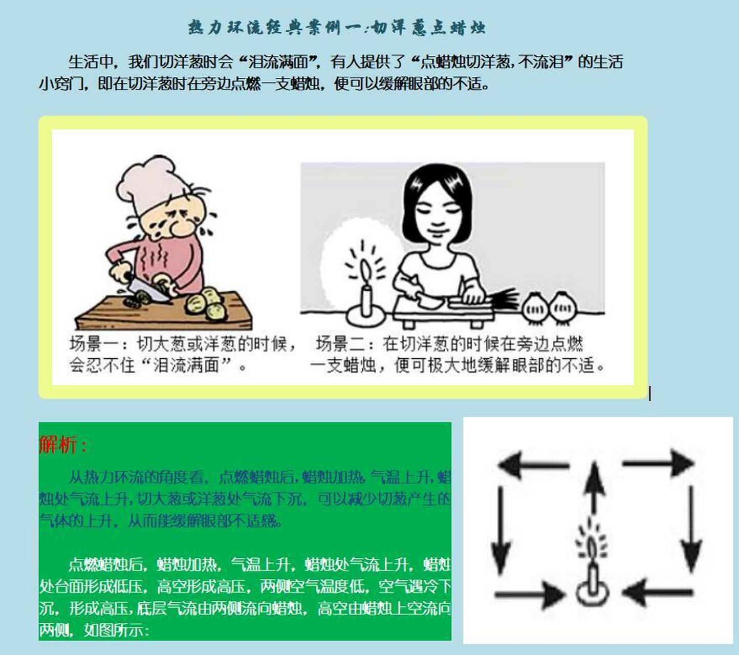 热力环流经典案例一:切洋葱点蜡烛 2019版高中地理教学案例02从热力