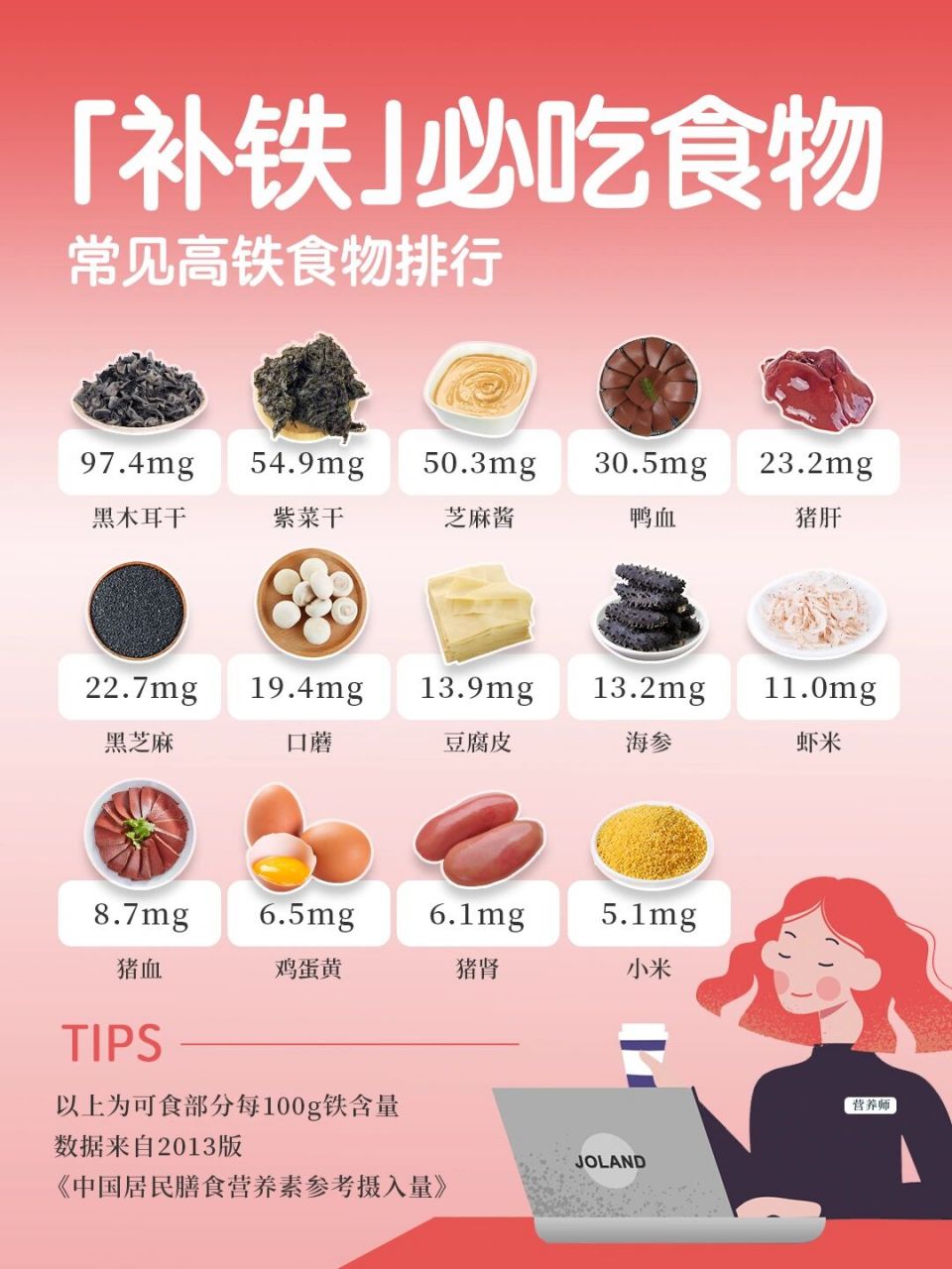 含铁的食物表图片