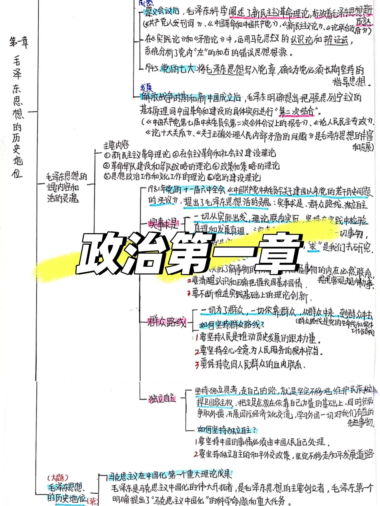 政治第一单元思维导图图片