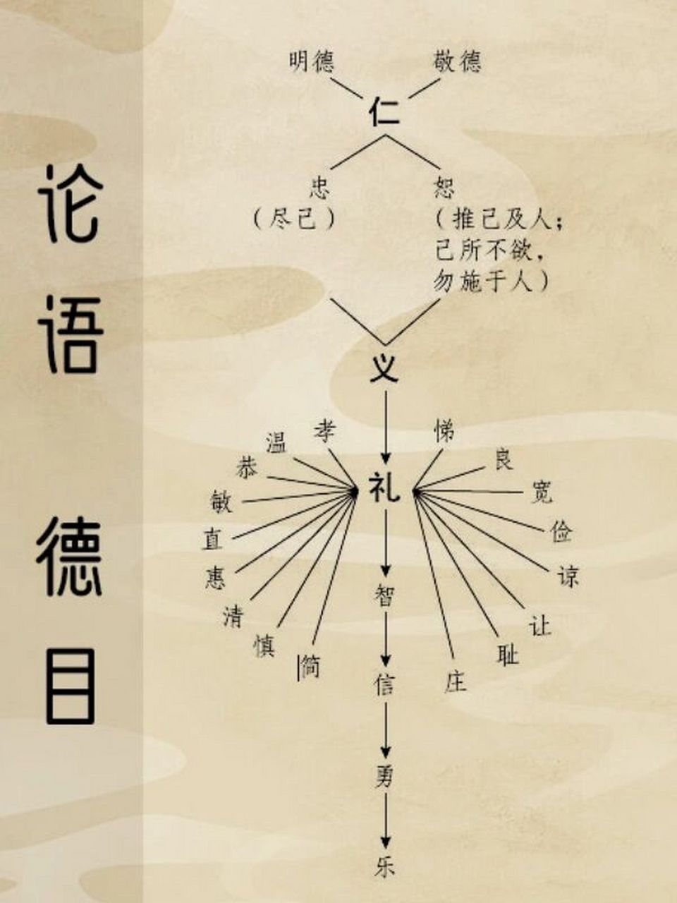 书读了很多,就是正人君子吗?在我看来,很多满腹经纶的人也做不好人.