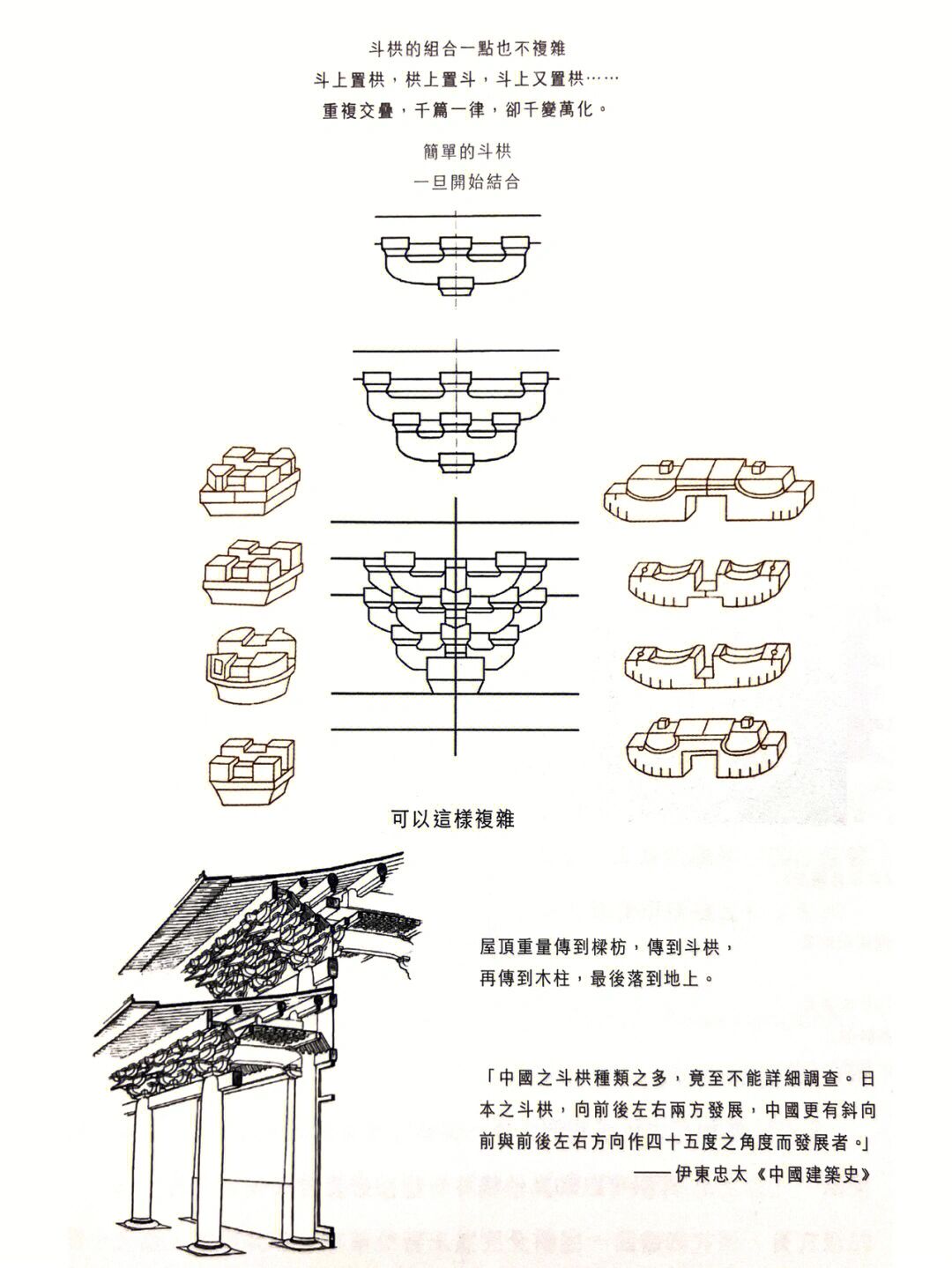 宋代斗拱结构图片