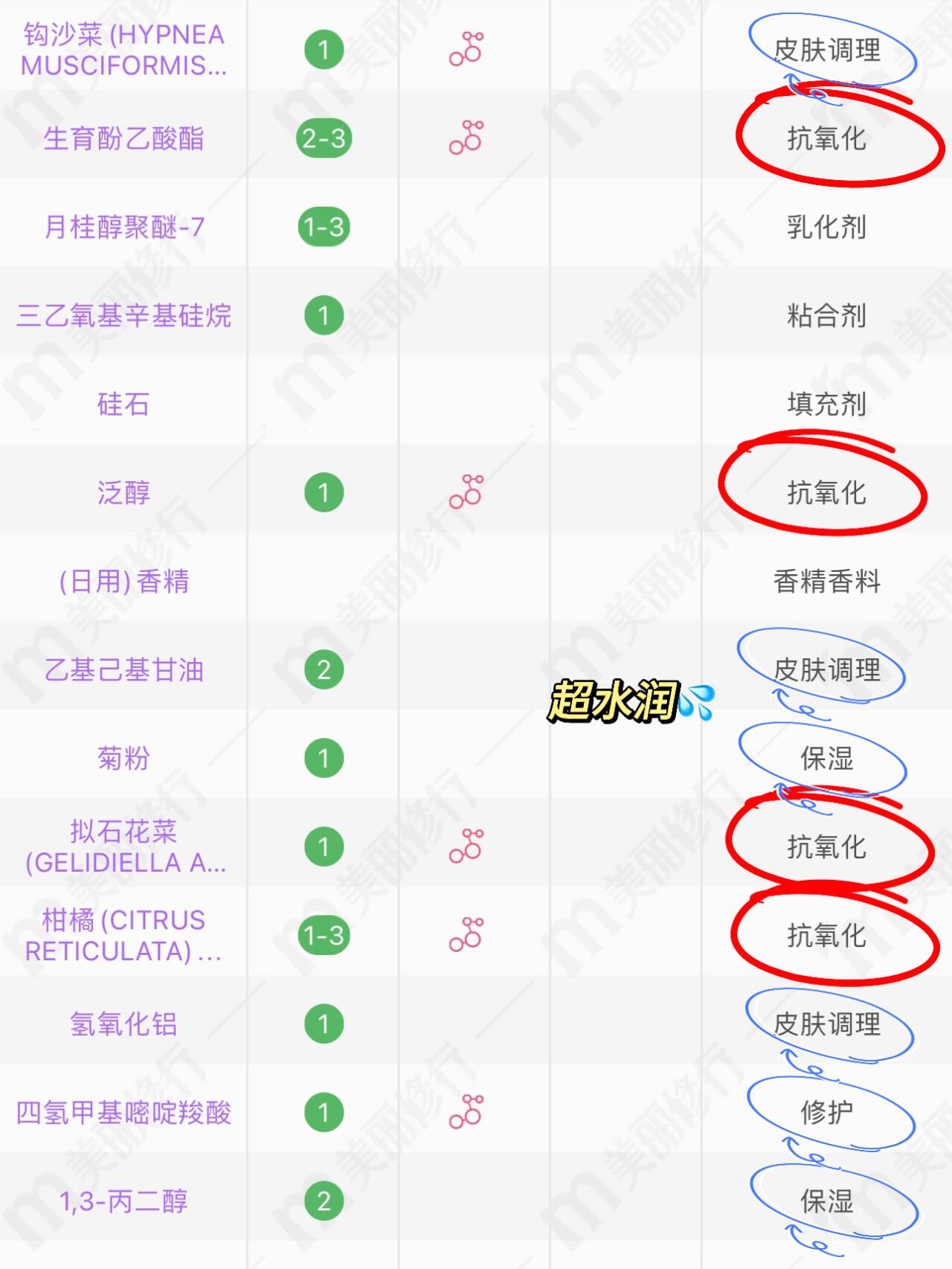 阿古屋素颜霜成分表图片