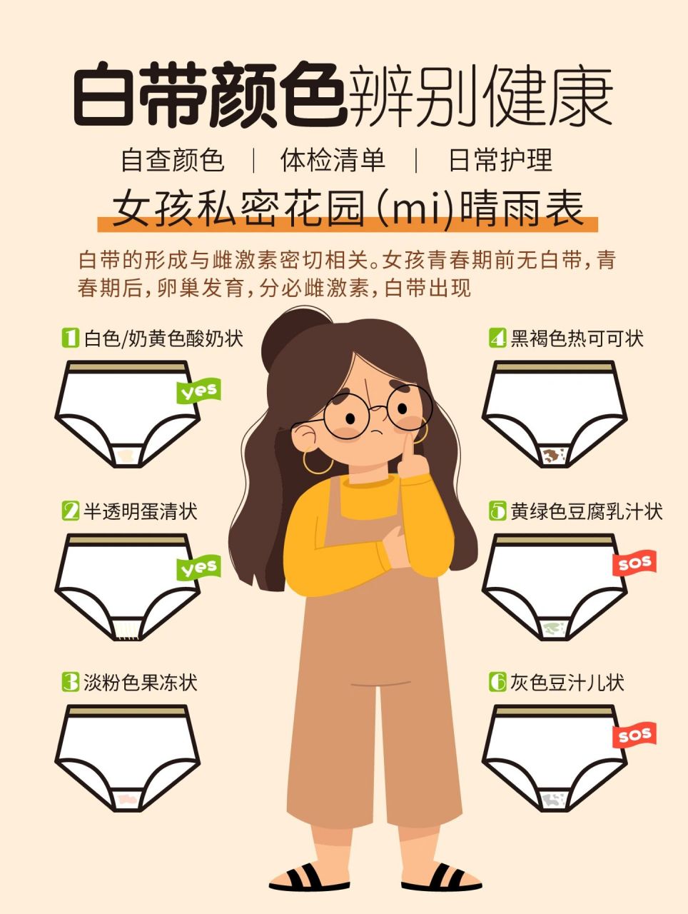 五彩斑斓的"白色"71601595带你认识白带发黄73 白带发黄