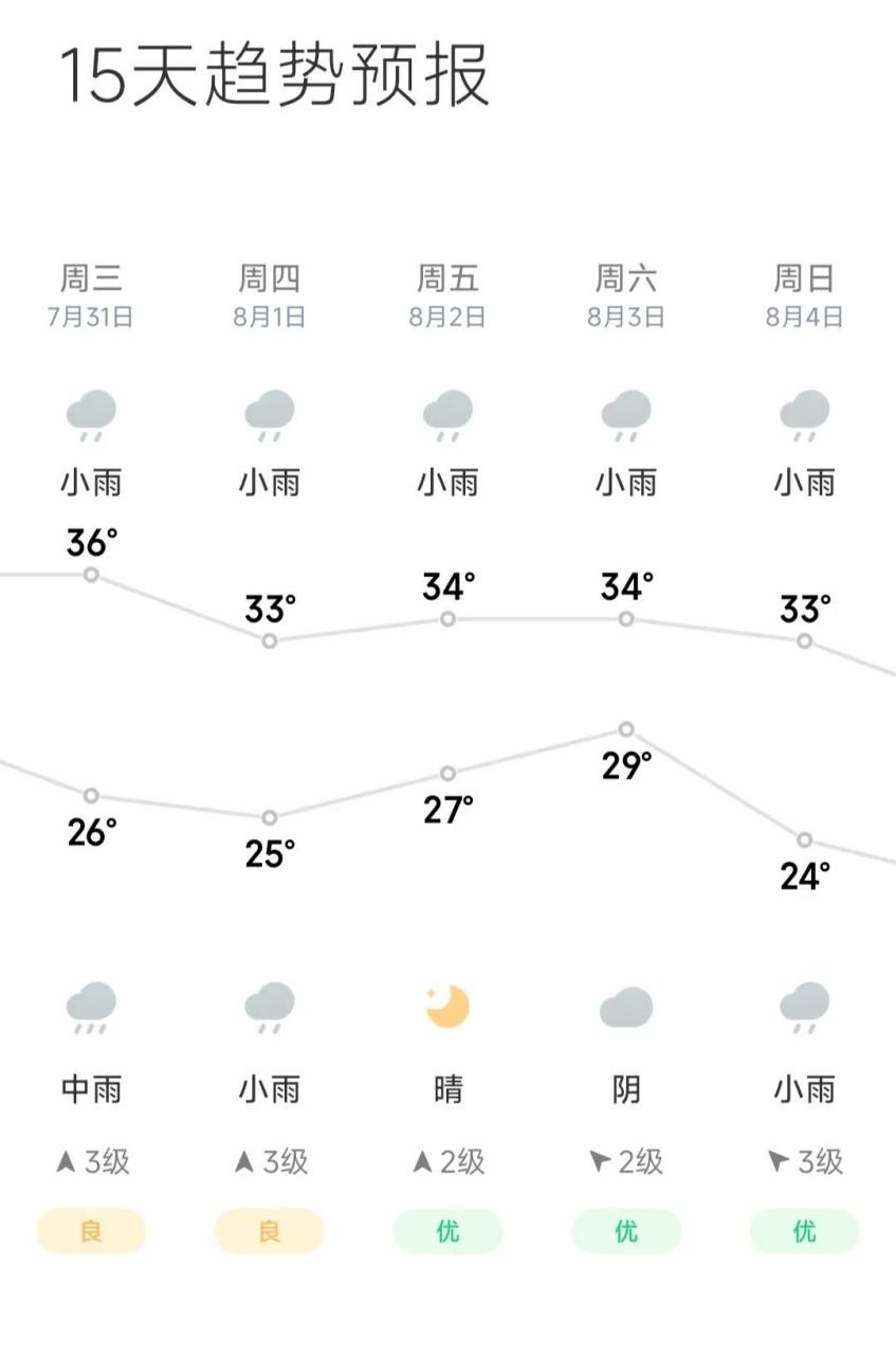 夏天的天气本来就是小孩儿的脸,说变就变的,非常难预料的,已经下了