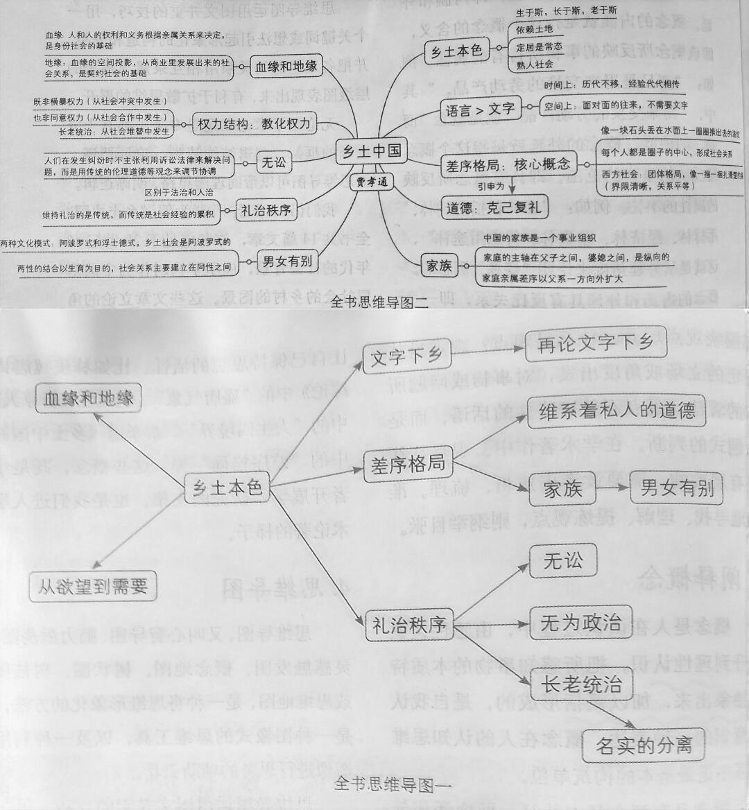 整本书阅读:用思维导图看懂《乡土中国》