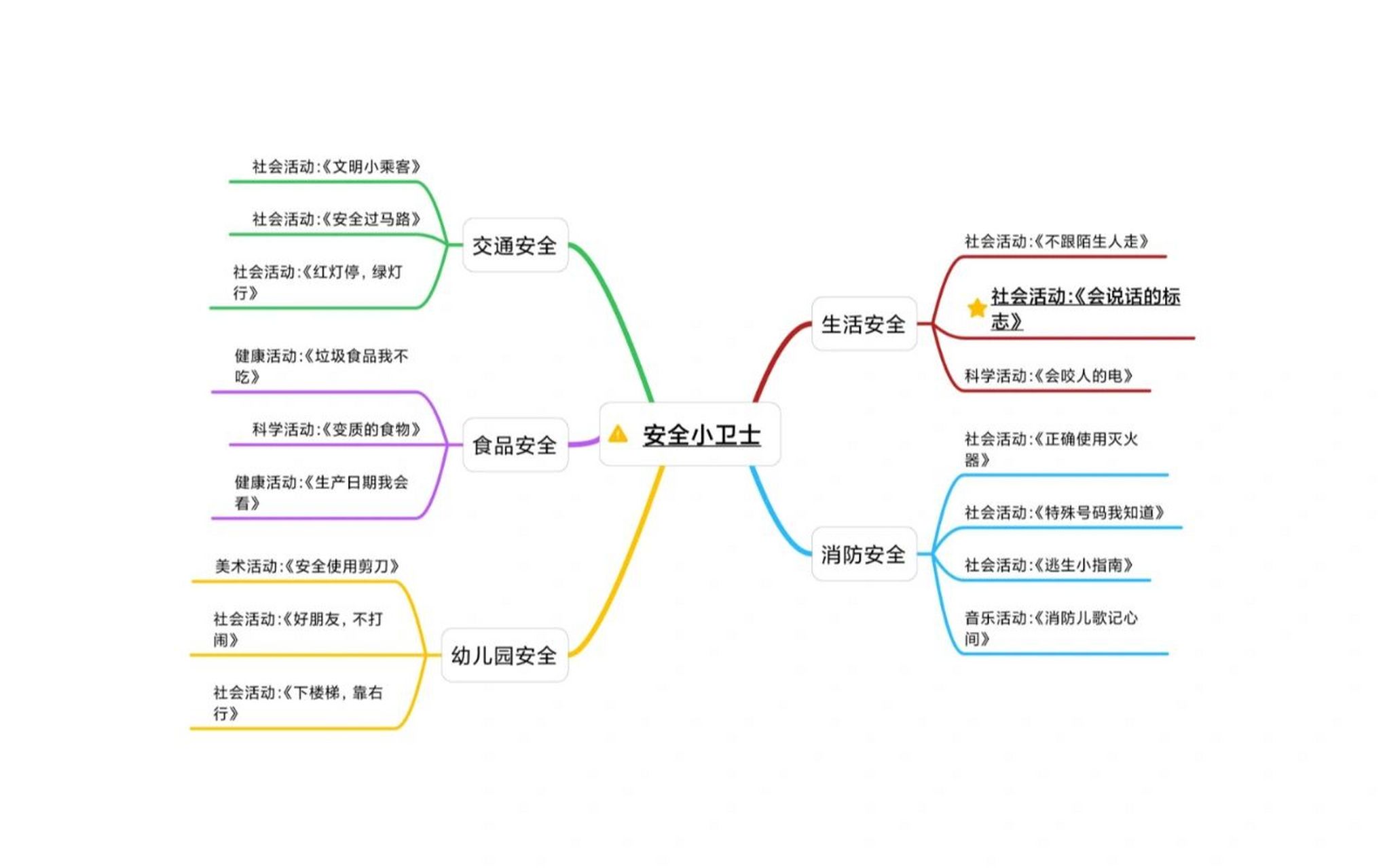 安全小卫士壁纸图片