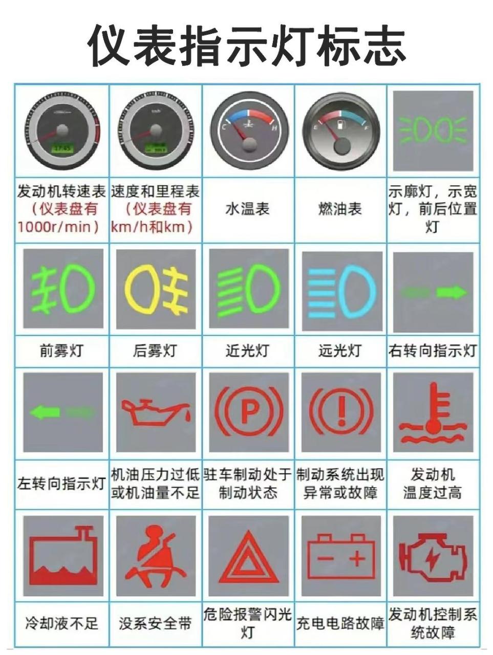 科目一标志大全,有用收藏收藏.