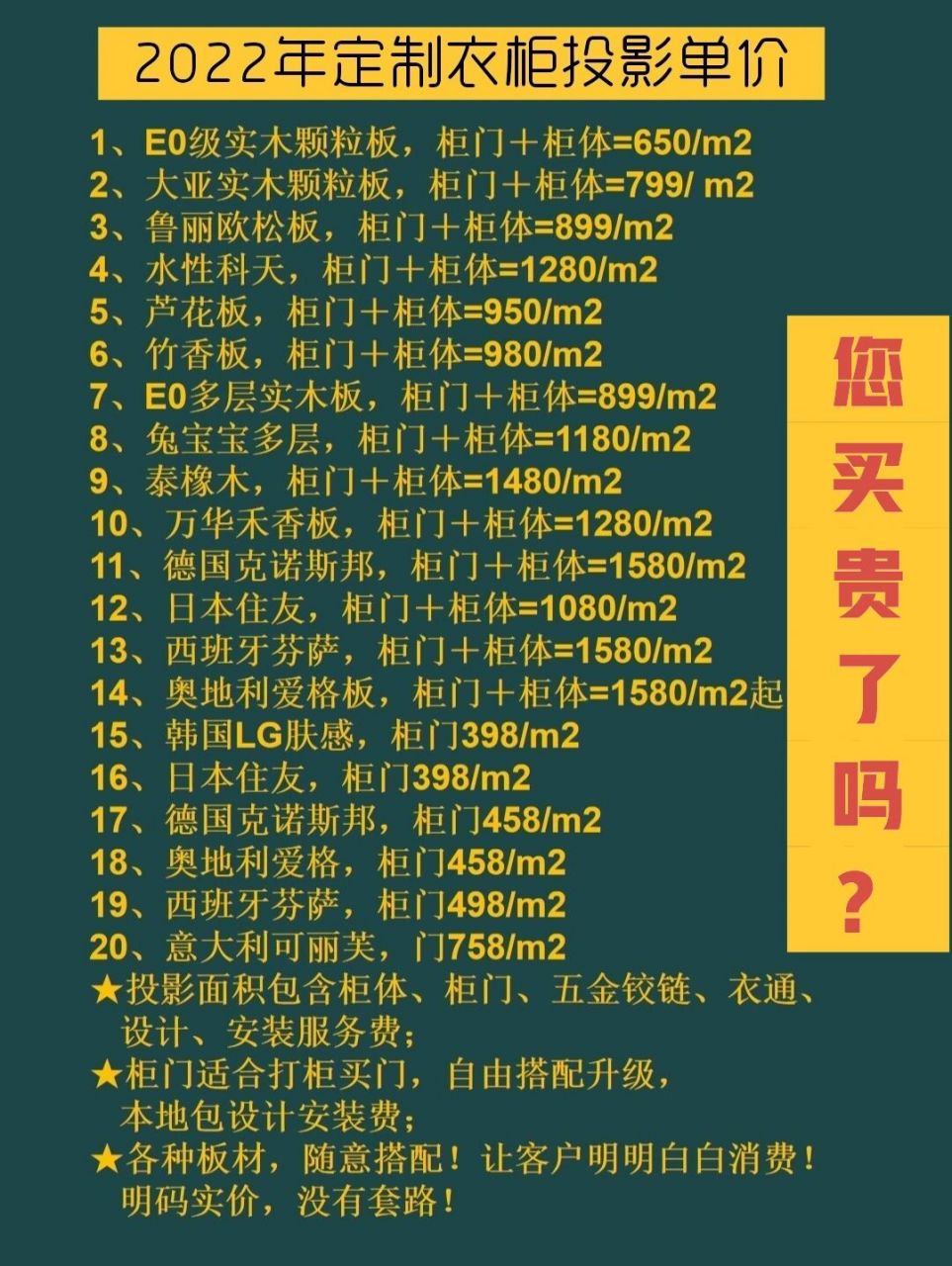 2022年定製衣櫃價格大全 2022年定製投影單價 1,e0級實木顆粒板,櫃門