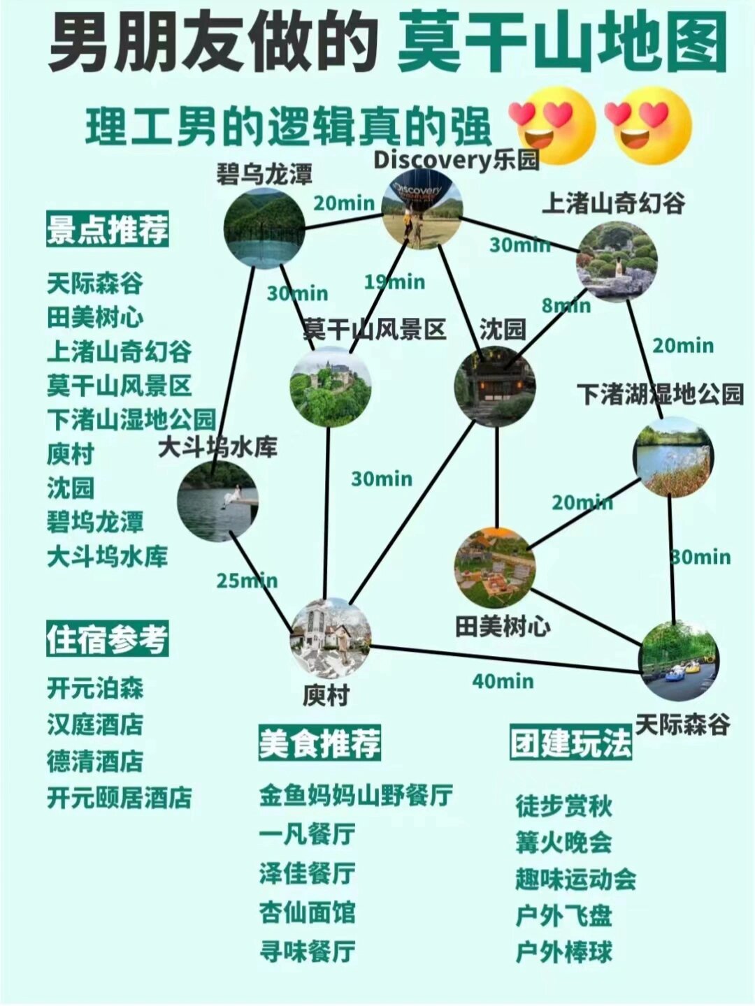 熬夜整理?莫干山2天1夜游玩攻略2天600