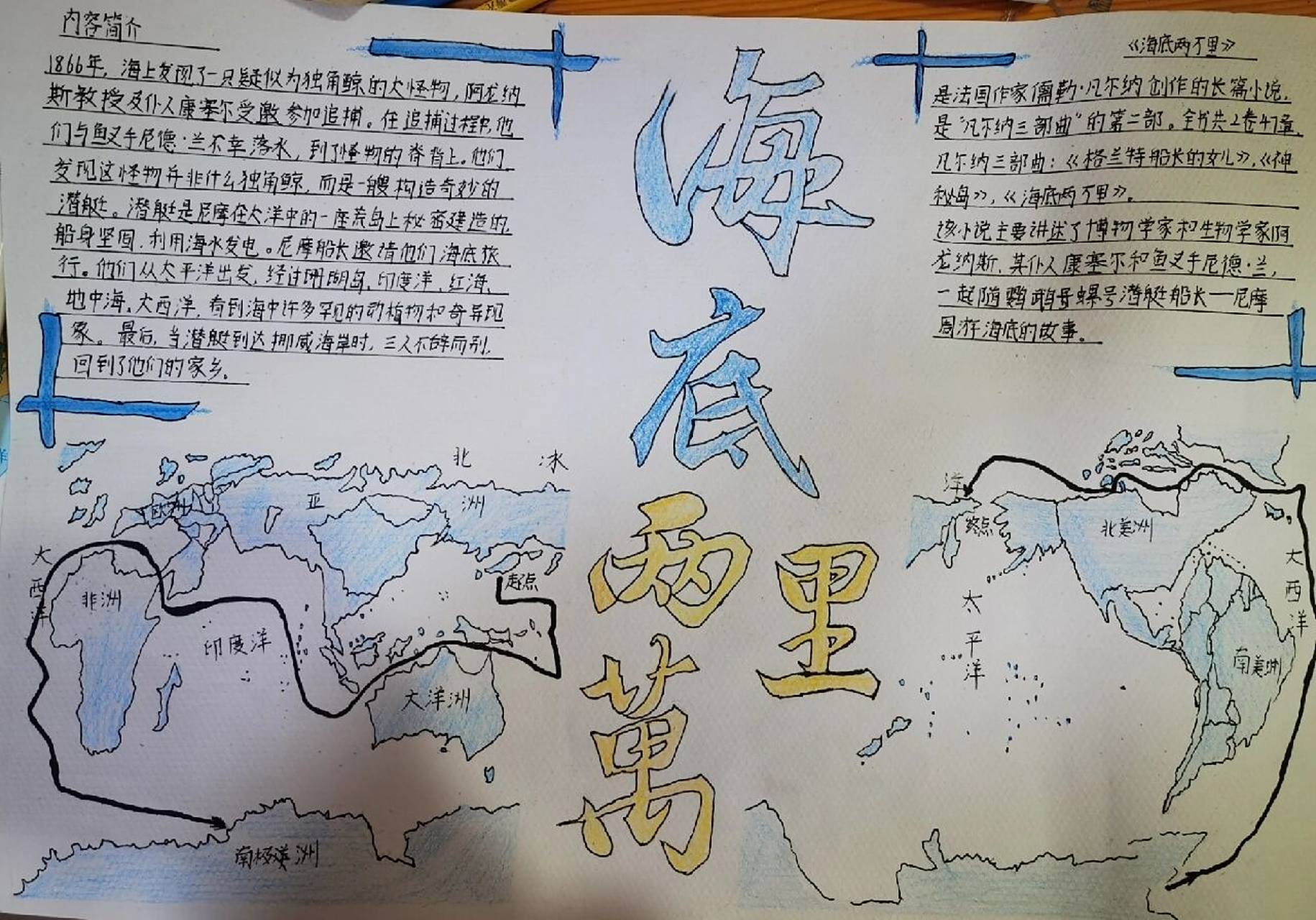 《海底两万里》手抄报