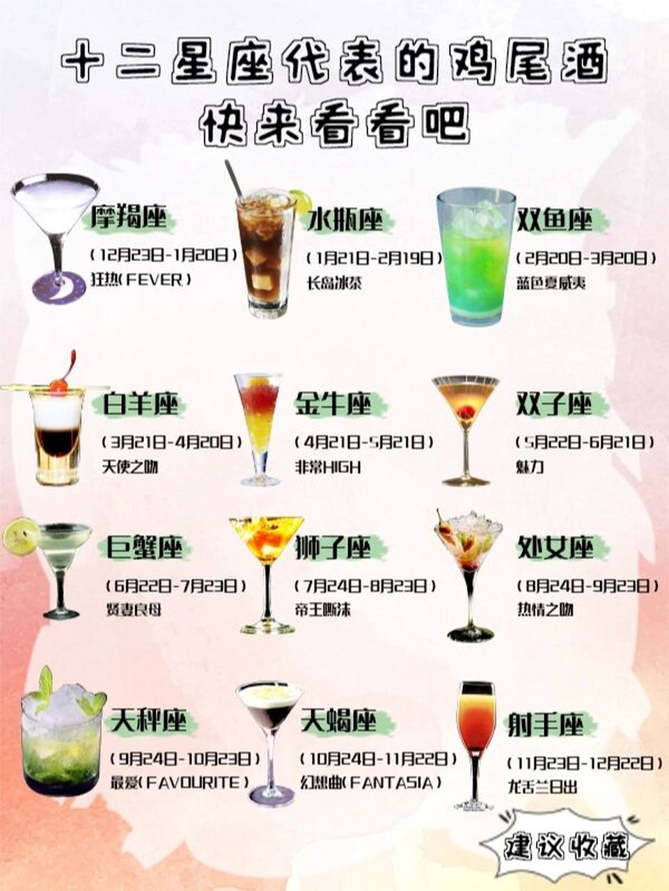 十二星座代表的鸡尾酒 每一款鸡尾酒都有不同的设定,如果从星座上看