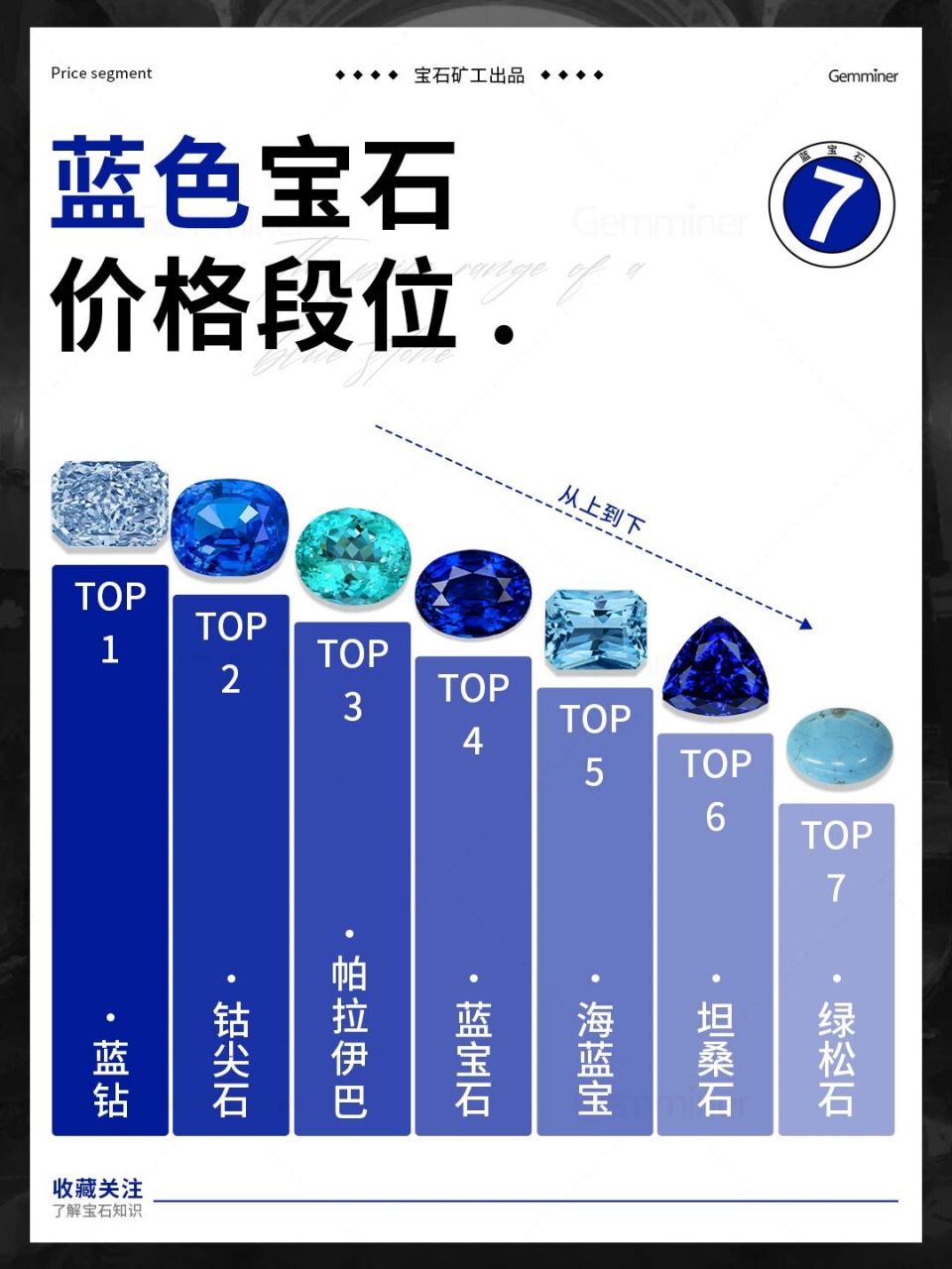 蓝色系宝石那么多,到底该买哪一个?  💎💎💎💎💎no.